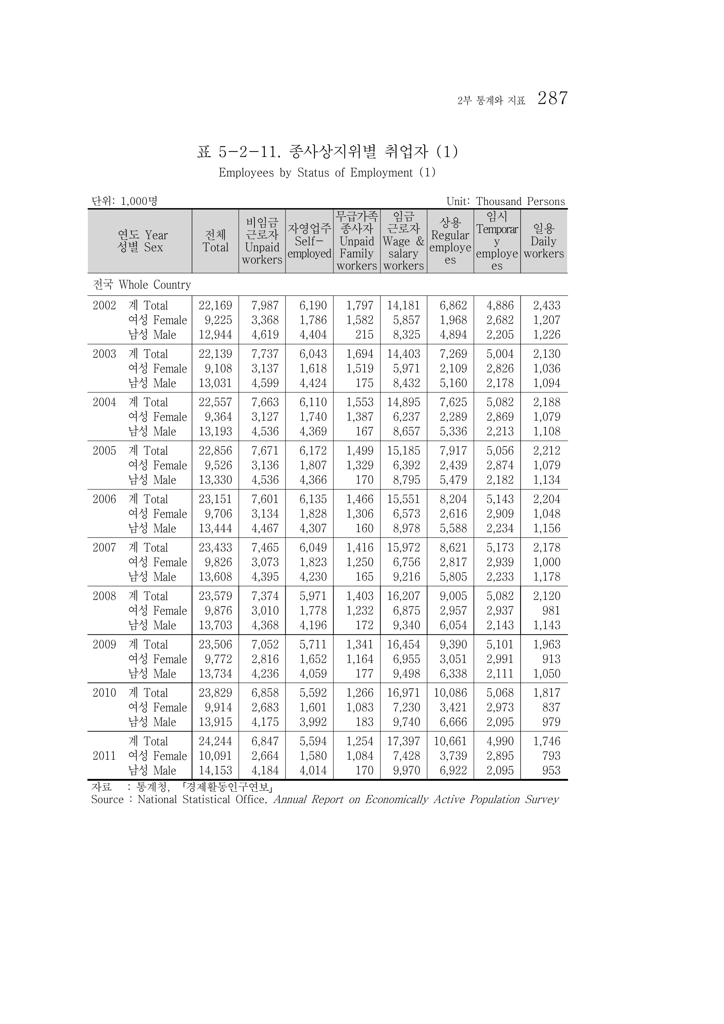 2012 성인지통계 2부 177페이지