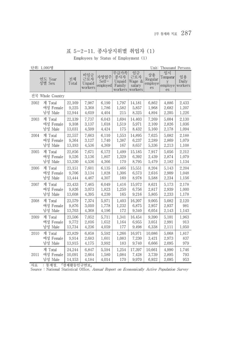 2012 성인지통계 2부 177페이지