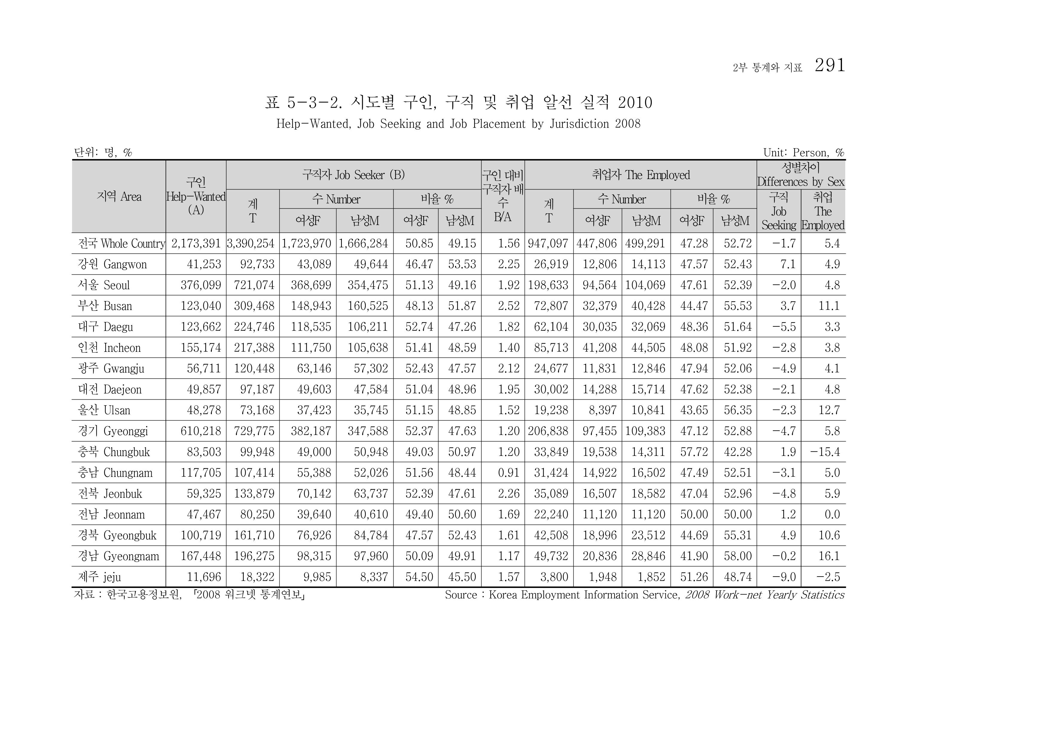 2012 성인지통계 2부 181페이지
