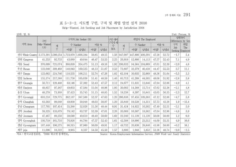 2012 성인지통계 2부 181페이지
