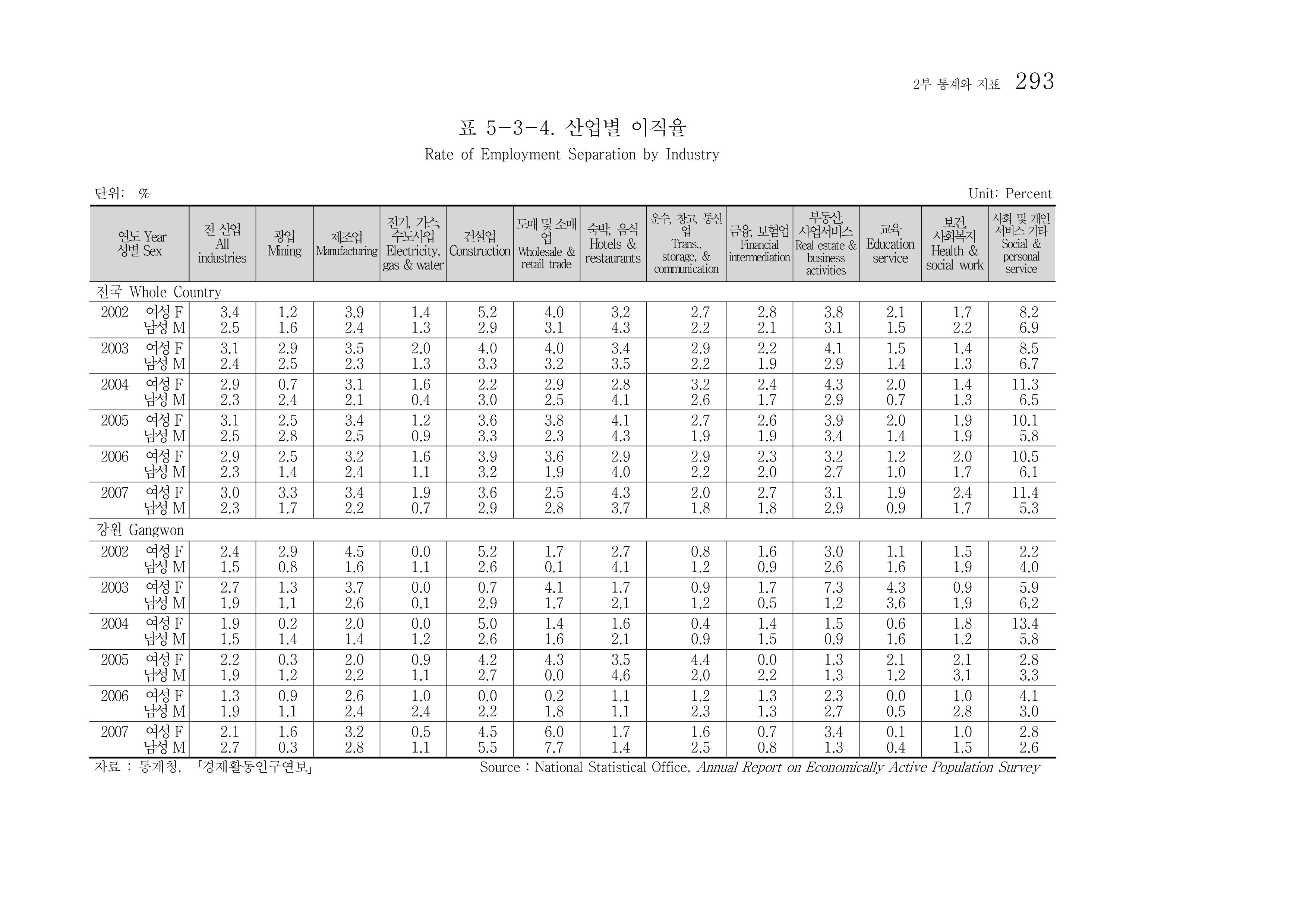 2012 성인지통계 2부 183페이지
