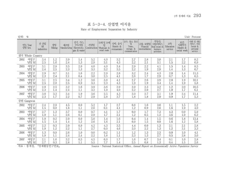 2012 성인지통계 2부 183페이지