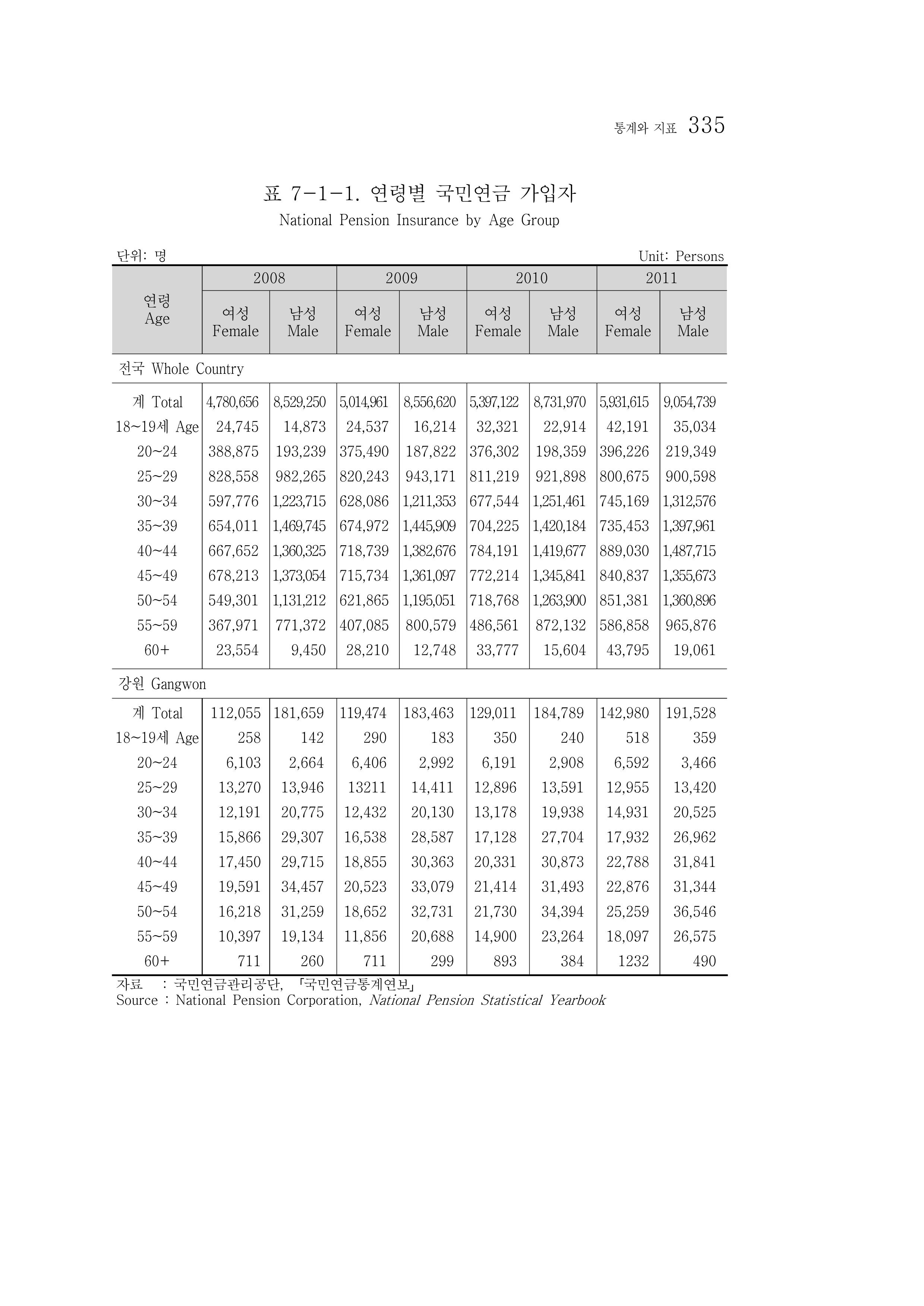 2012 성인지통계 2부 225페이지