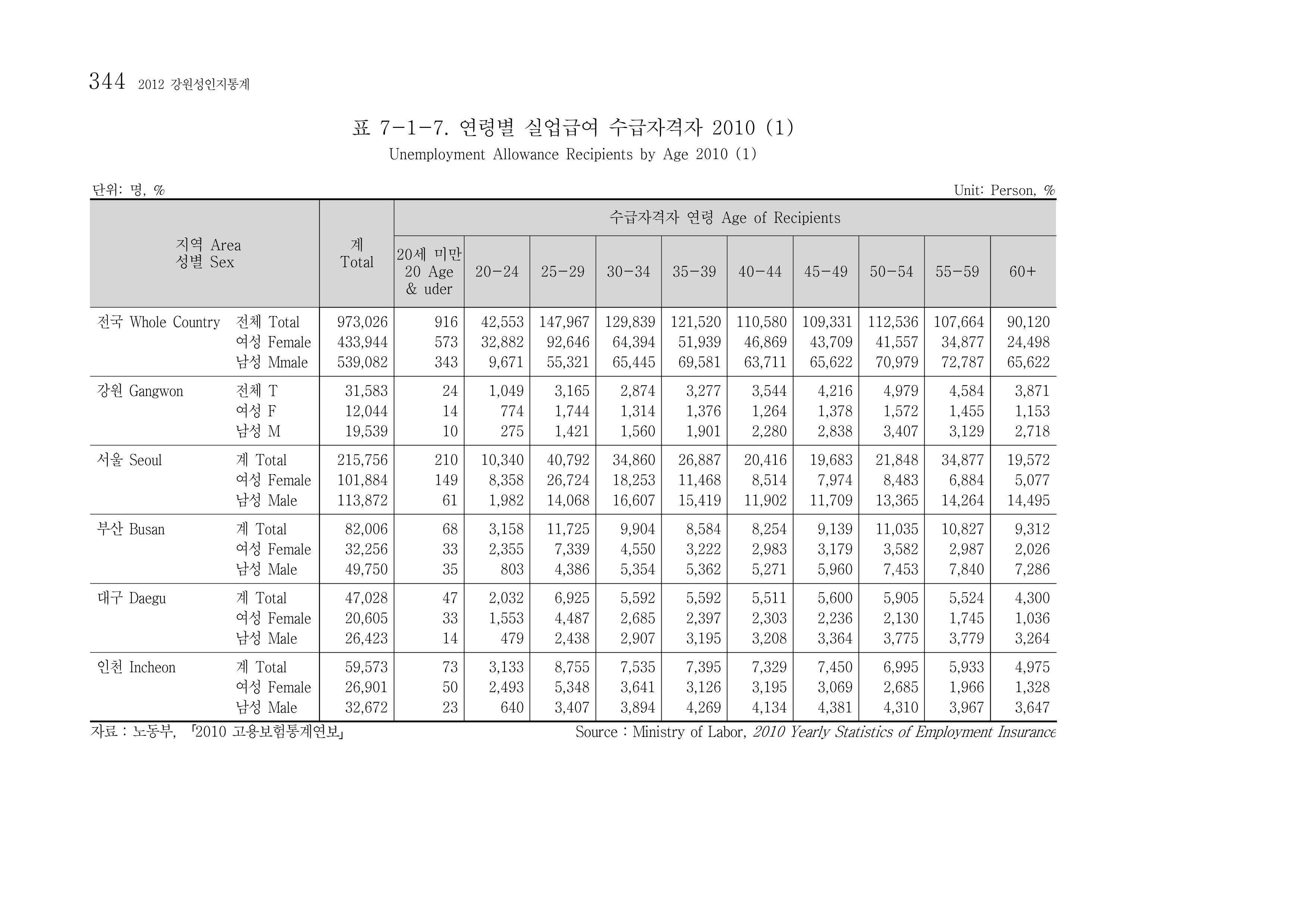 2012 성인지통계 2부 234페이지