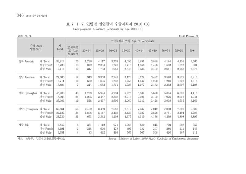 2012 성인지통계 2부 236페이지
