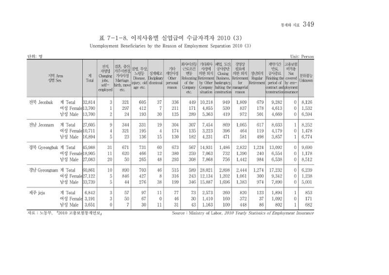 2012 성인지통계 2부 239페이지