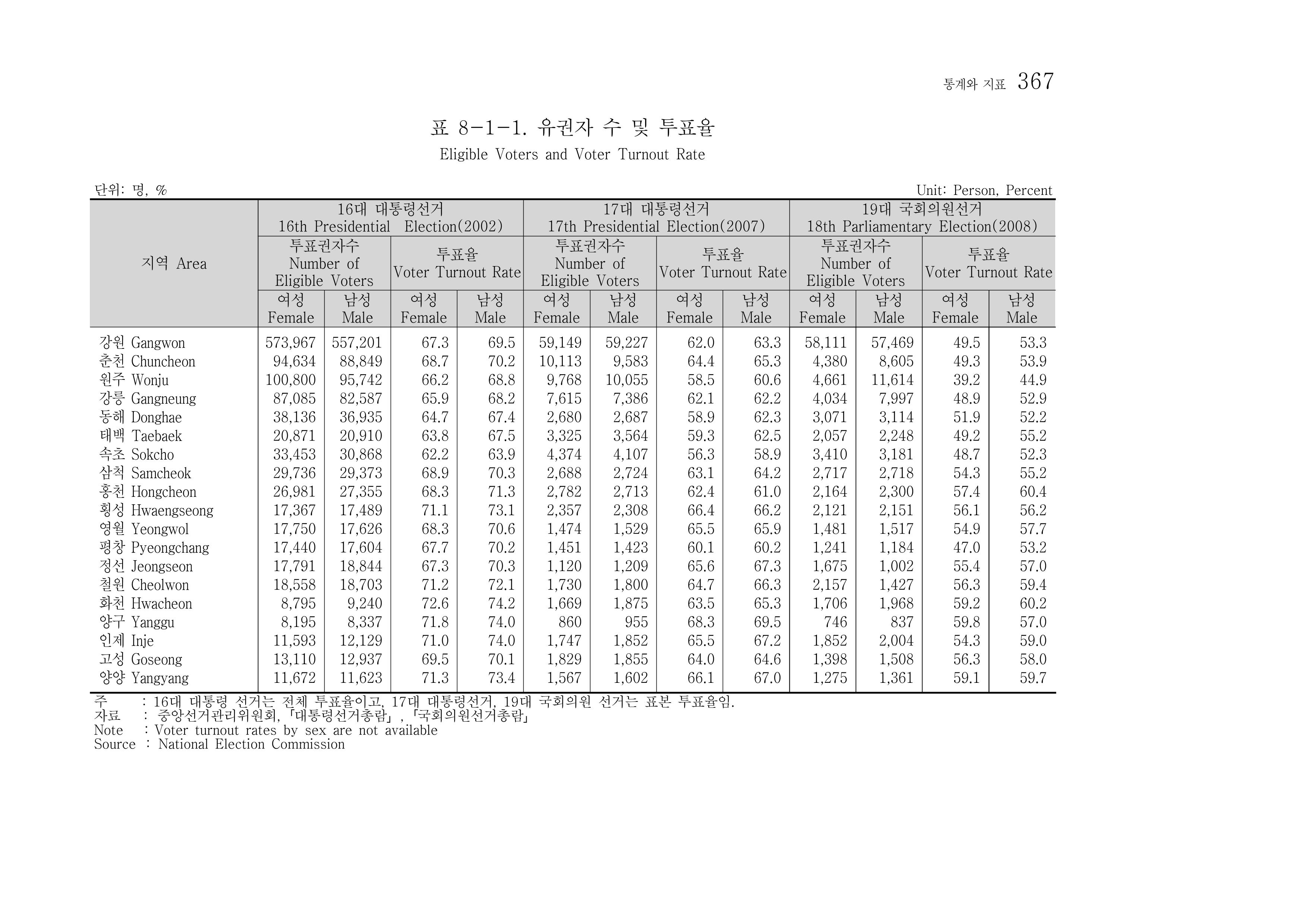 2012 성인지통계 2부 257페이지