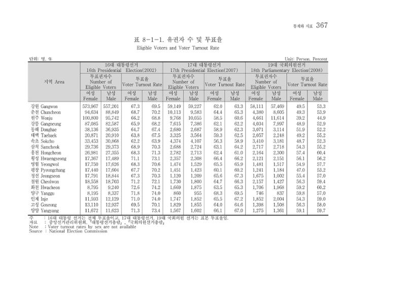 2012 성인지통계 2부 257페이지