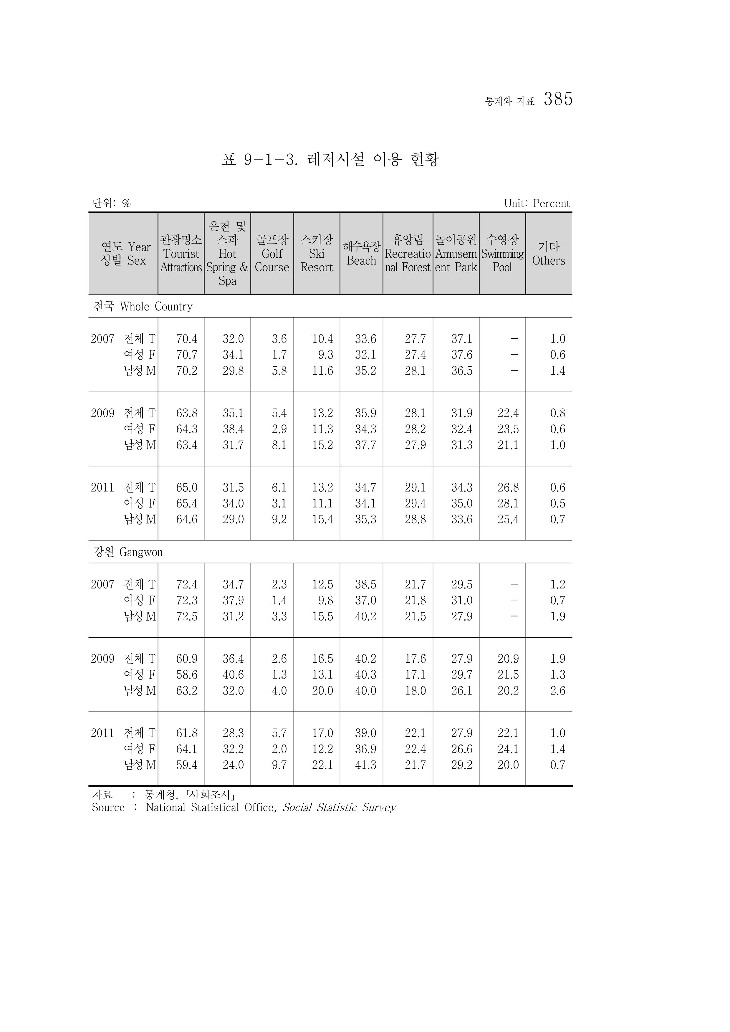 2012 성인지통계 2부 275페이지