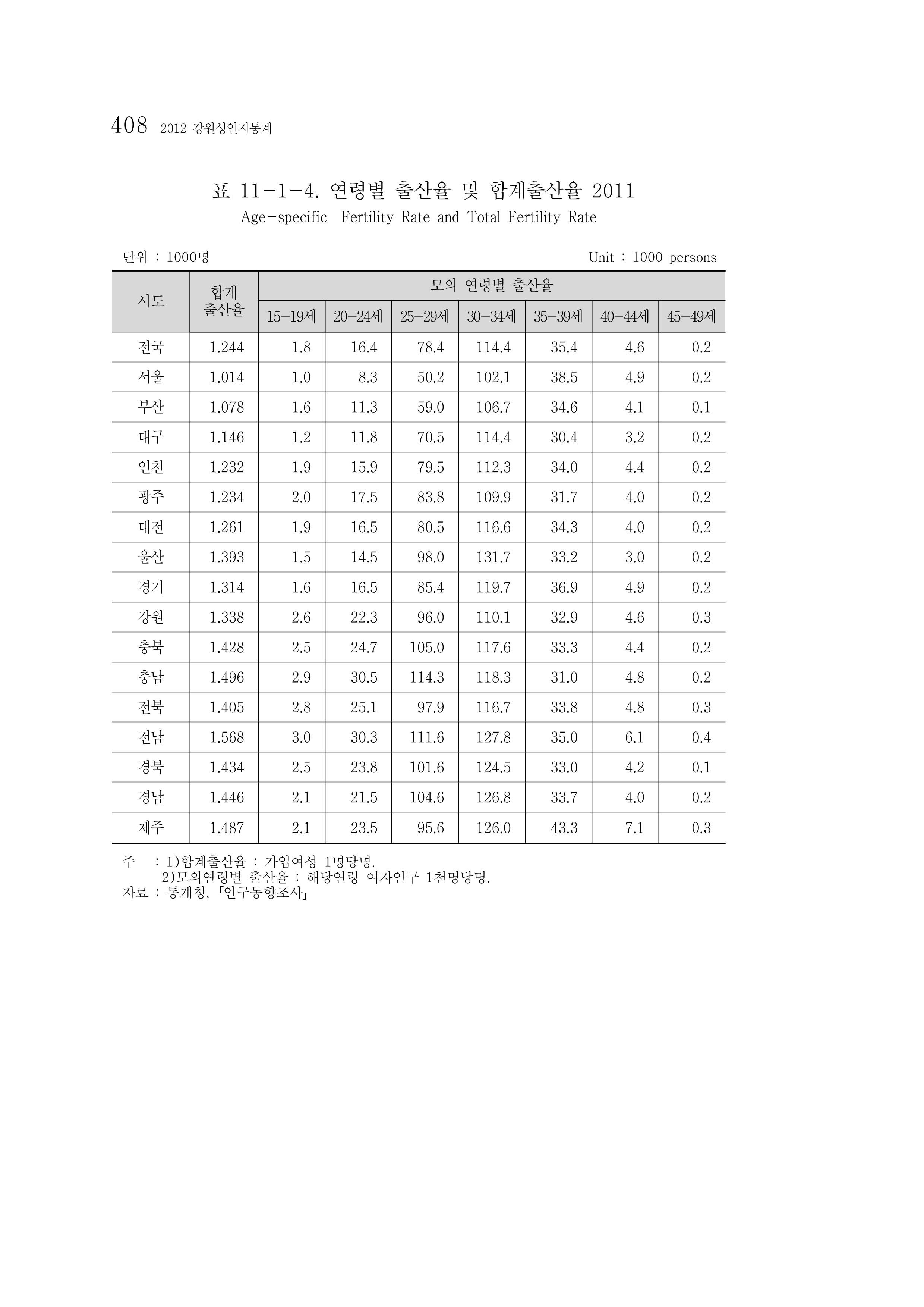 2012 성인지통계 2부 298페이지