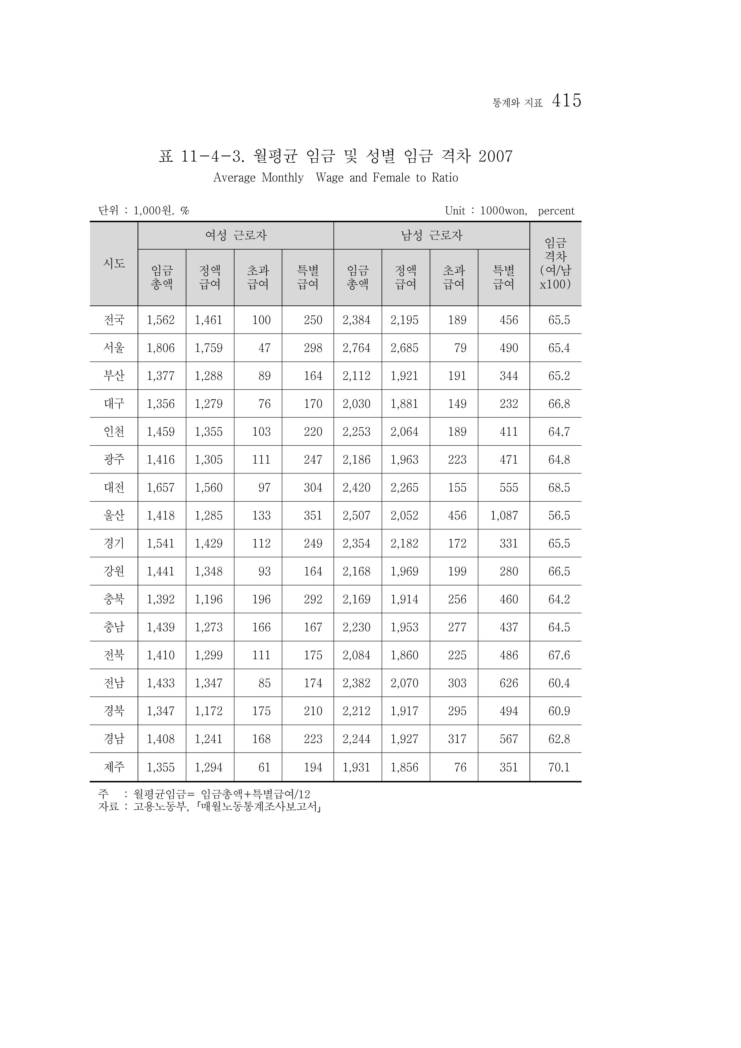 2012 성인지통계 2부 305페이지