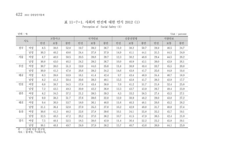2012 성인지통계 2부 312페이지