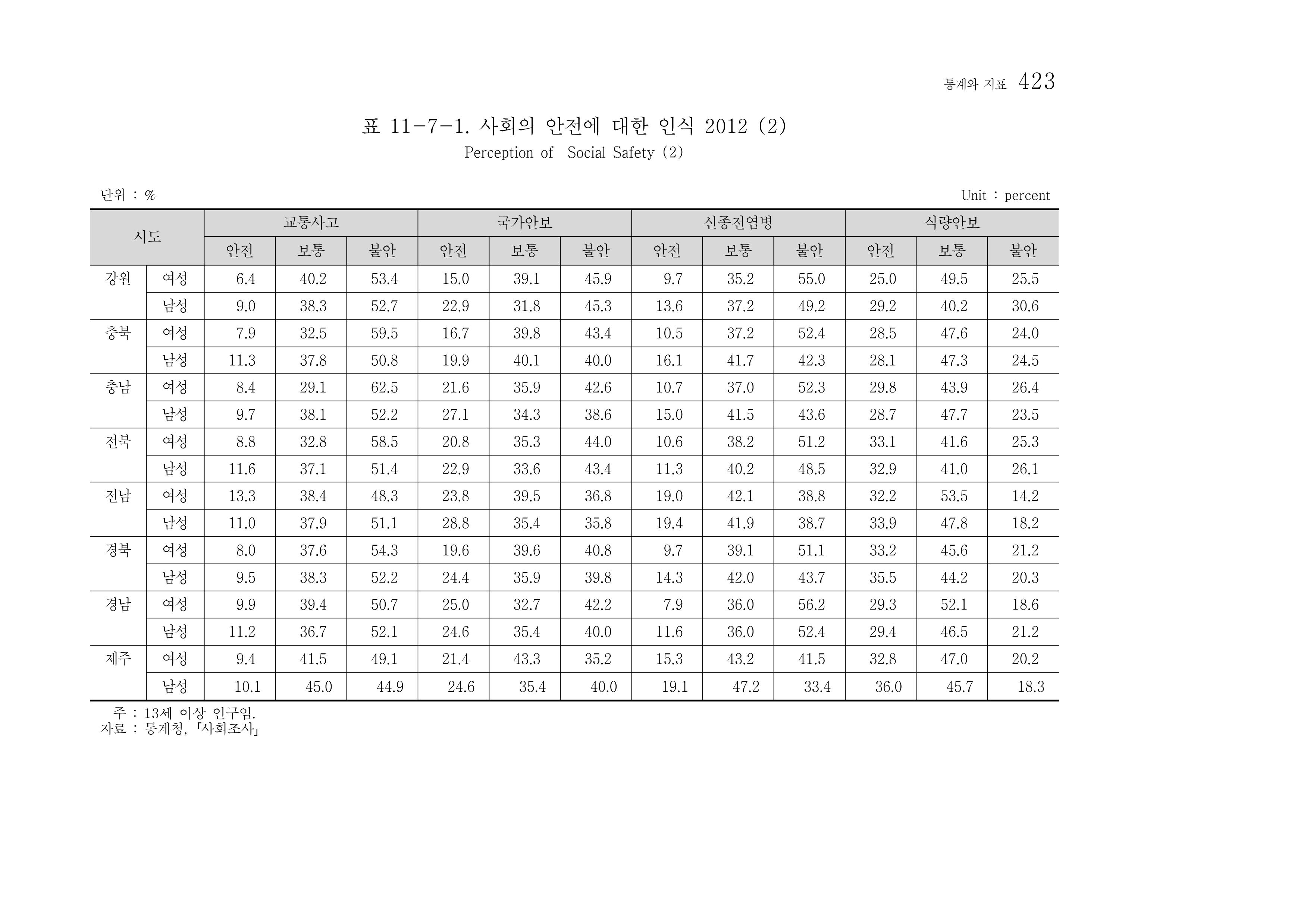 2012 성인지통계 2부 313페이지