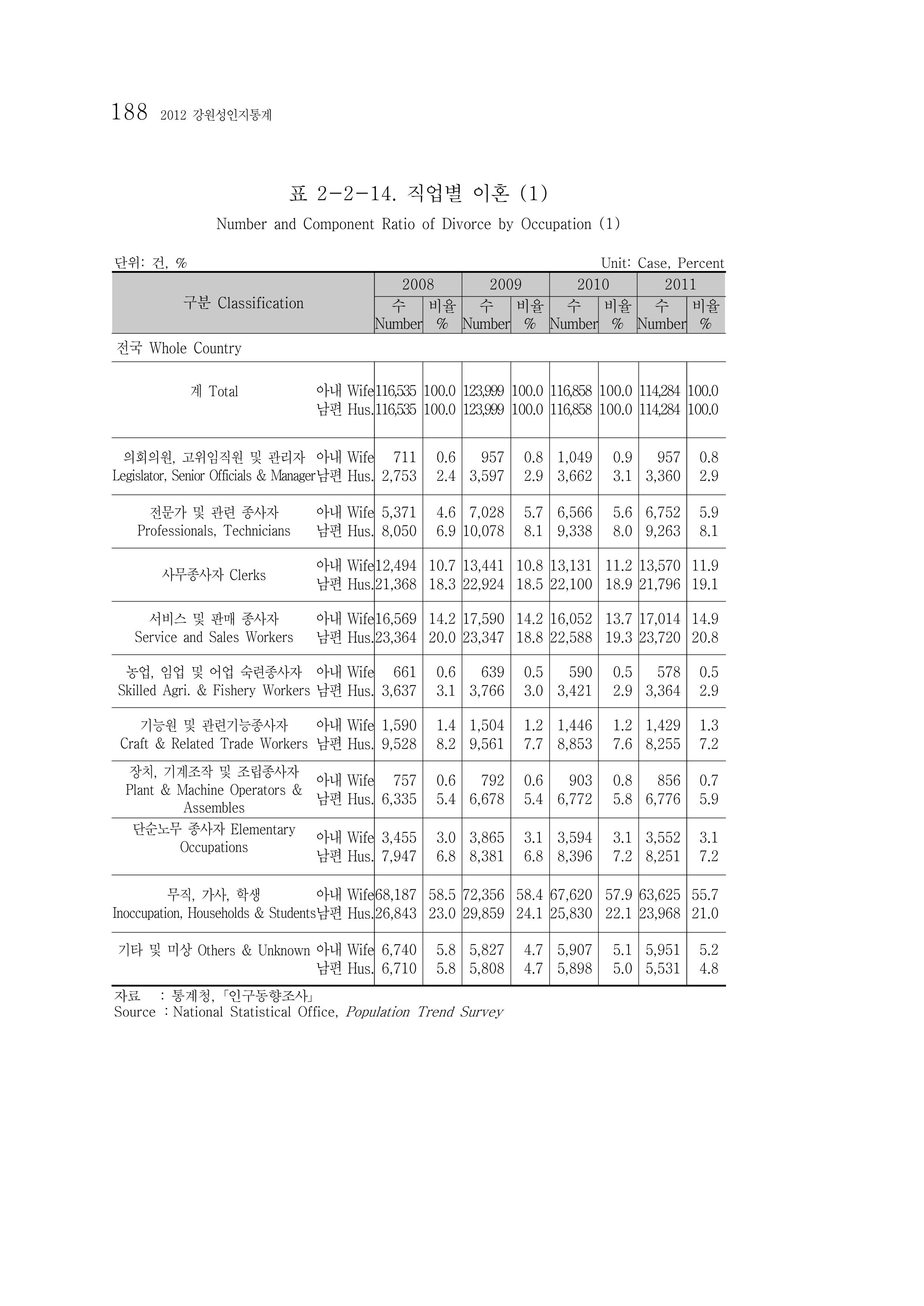 2012 성인지통계 2부 78페이지