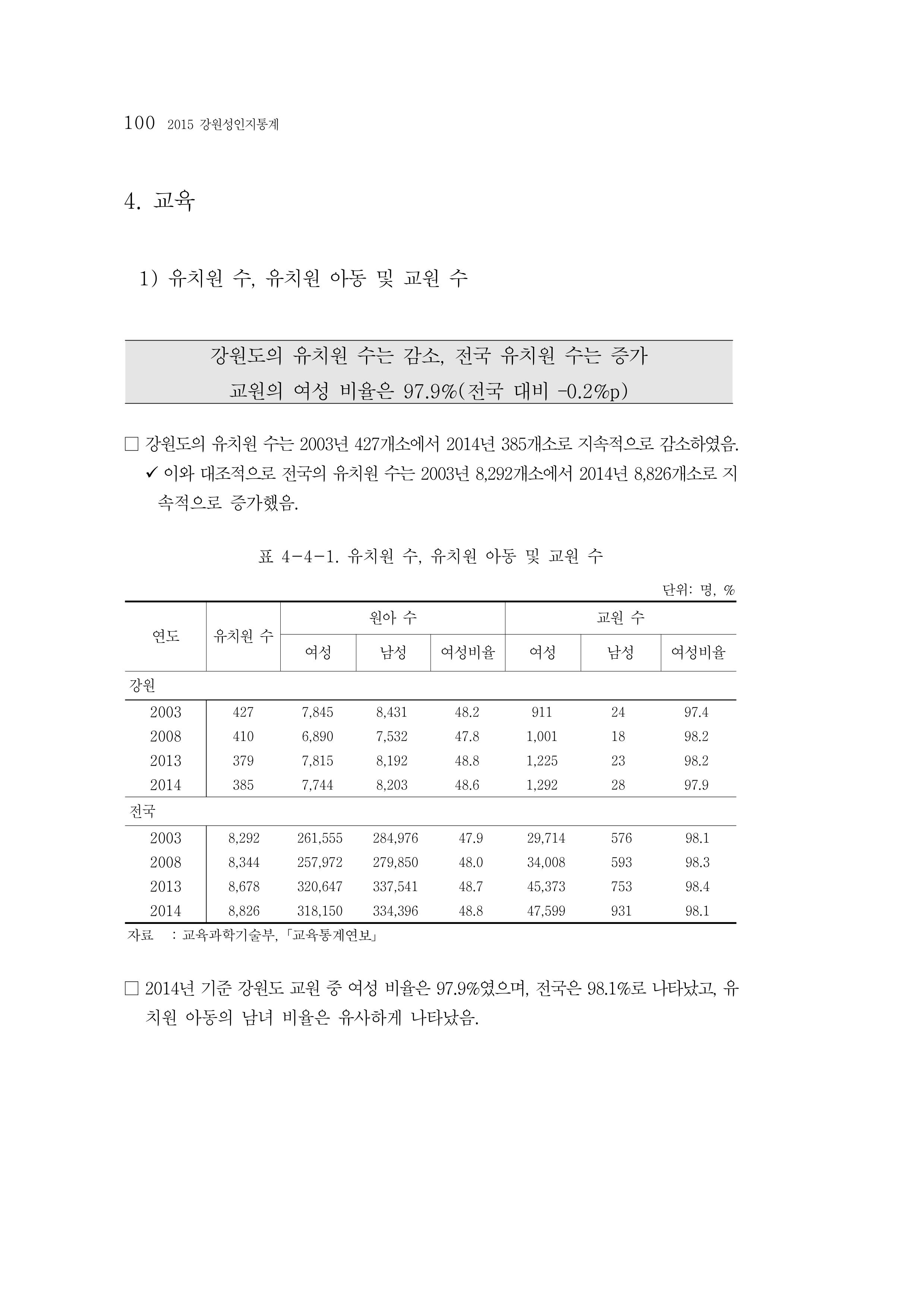2015 강원성인지통계 100페이지
