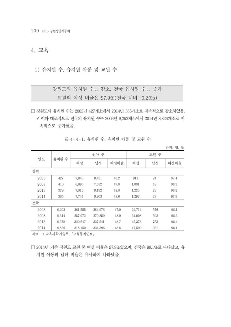2015 강원성인지통계 100페이지