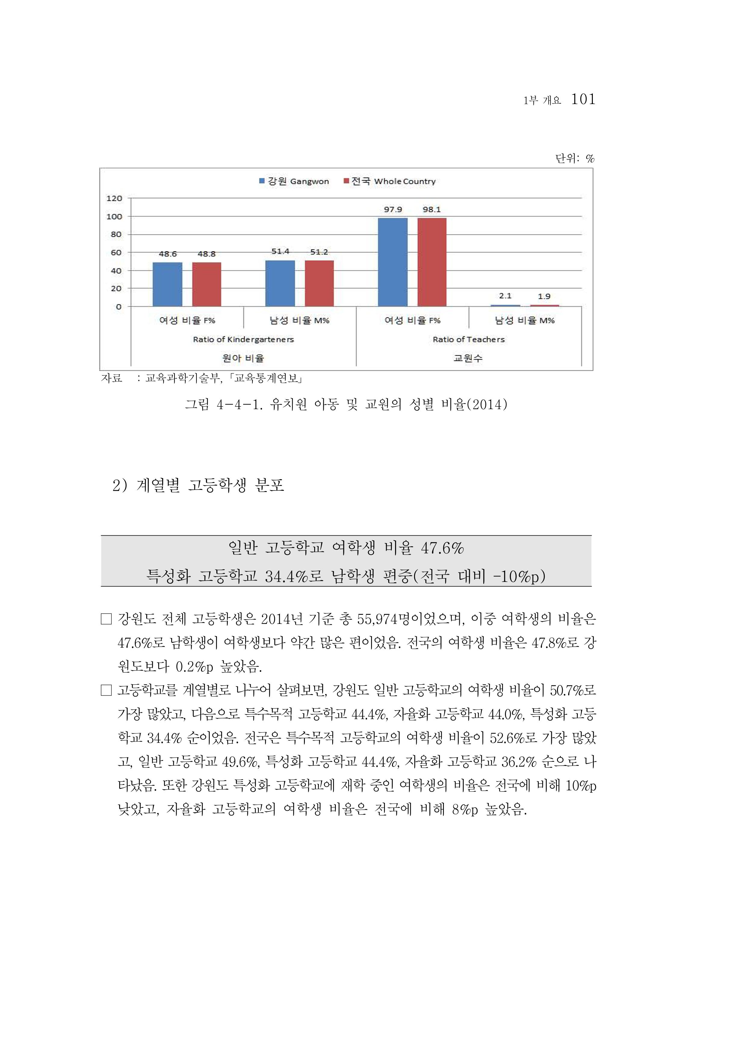 2015 강원성인지통계 101페이지
