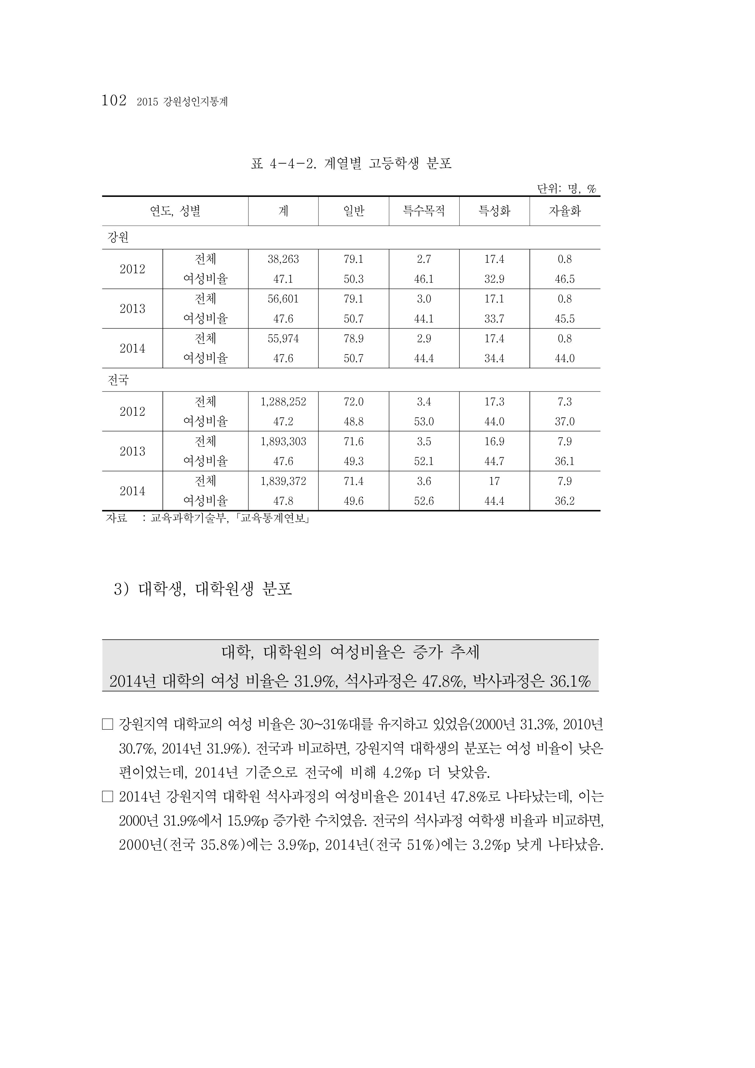 2015 강원성인지통계 102페이지
