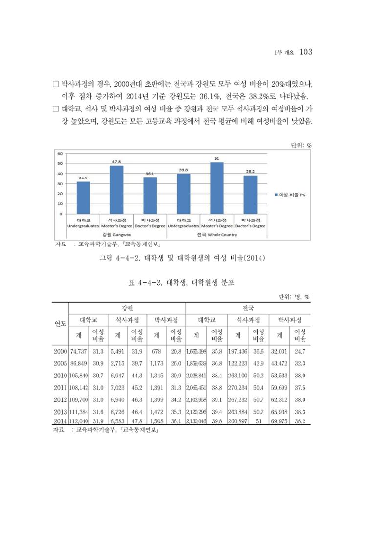 2015 강원성인지통계 103페이지