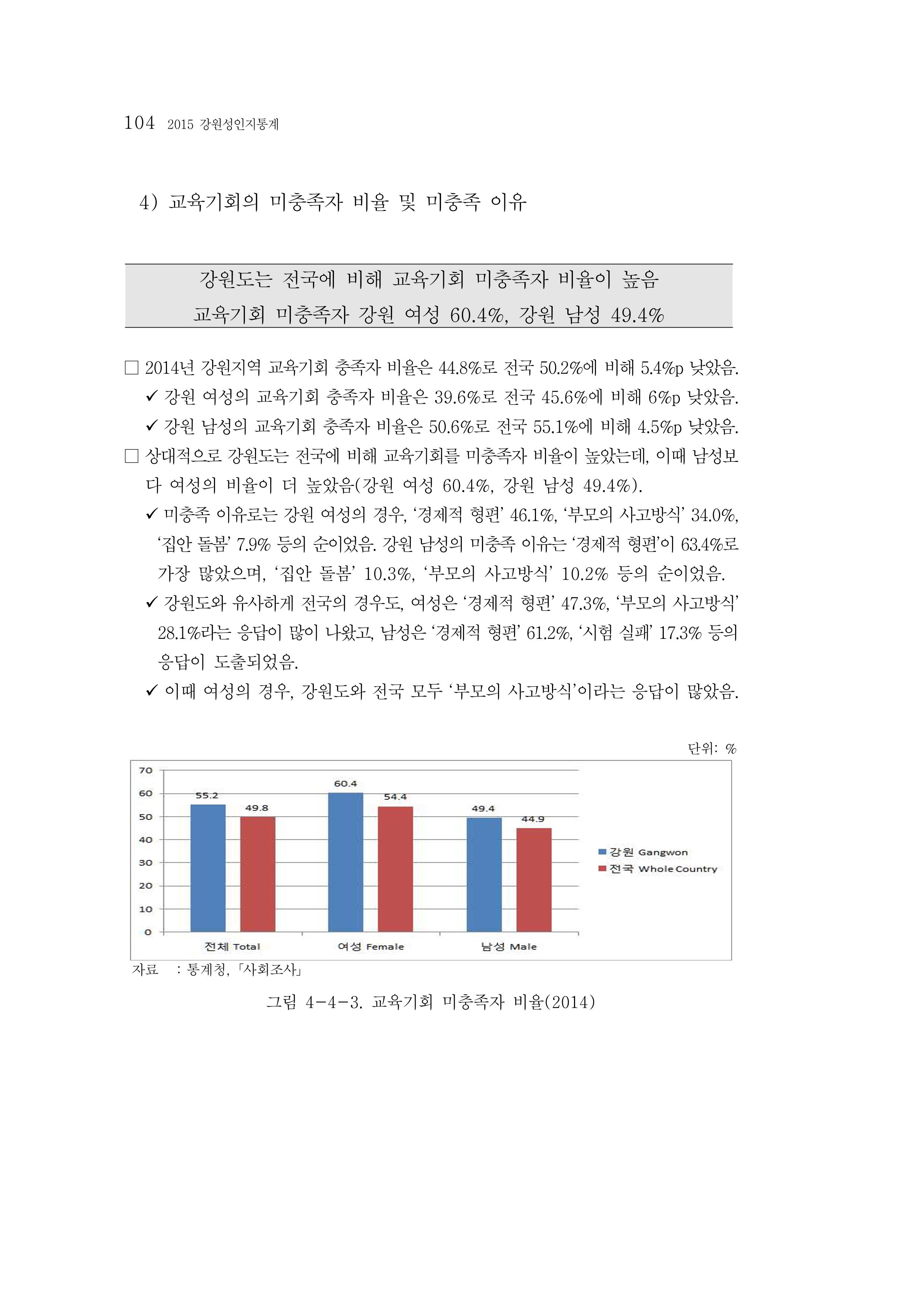 2015 강원성인지통계 104페이지