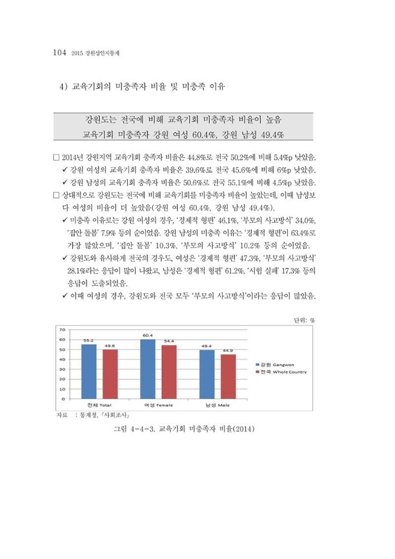 2015 강원성인지통계 104페이지