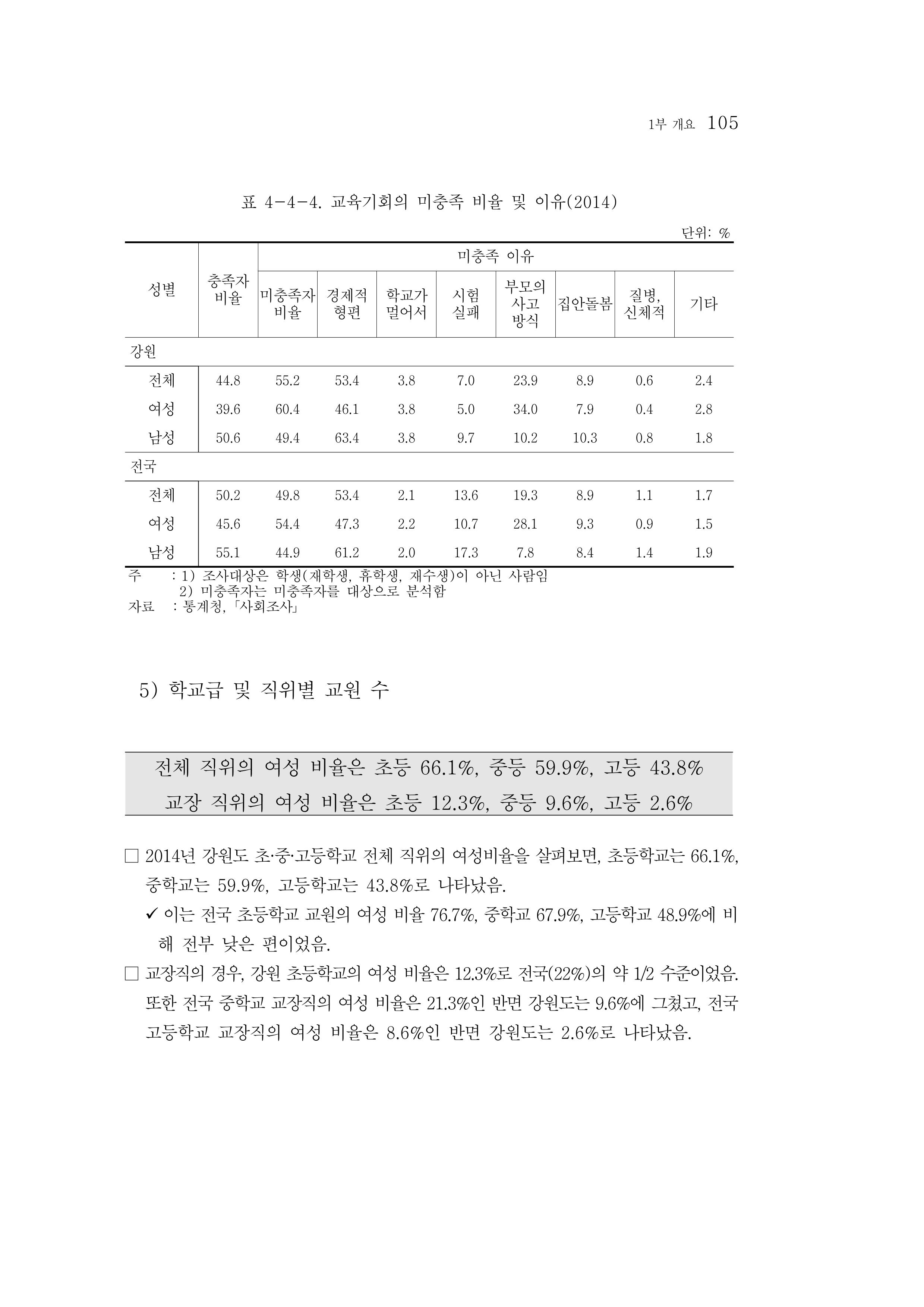 2015 강원성인지통계 105페이지