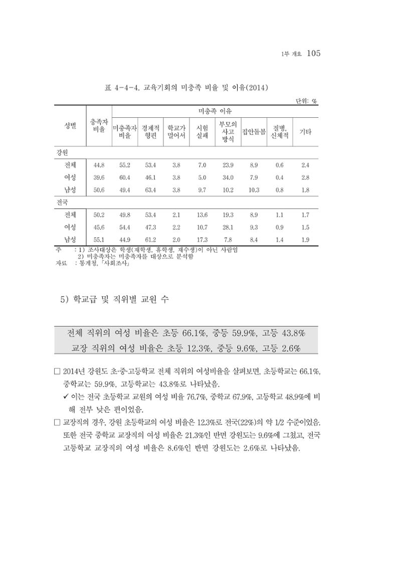2015 강원성인지통계 105페이지