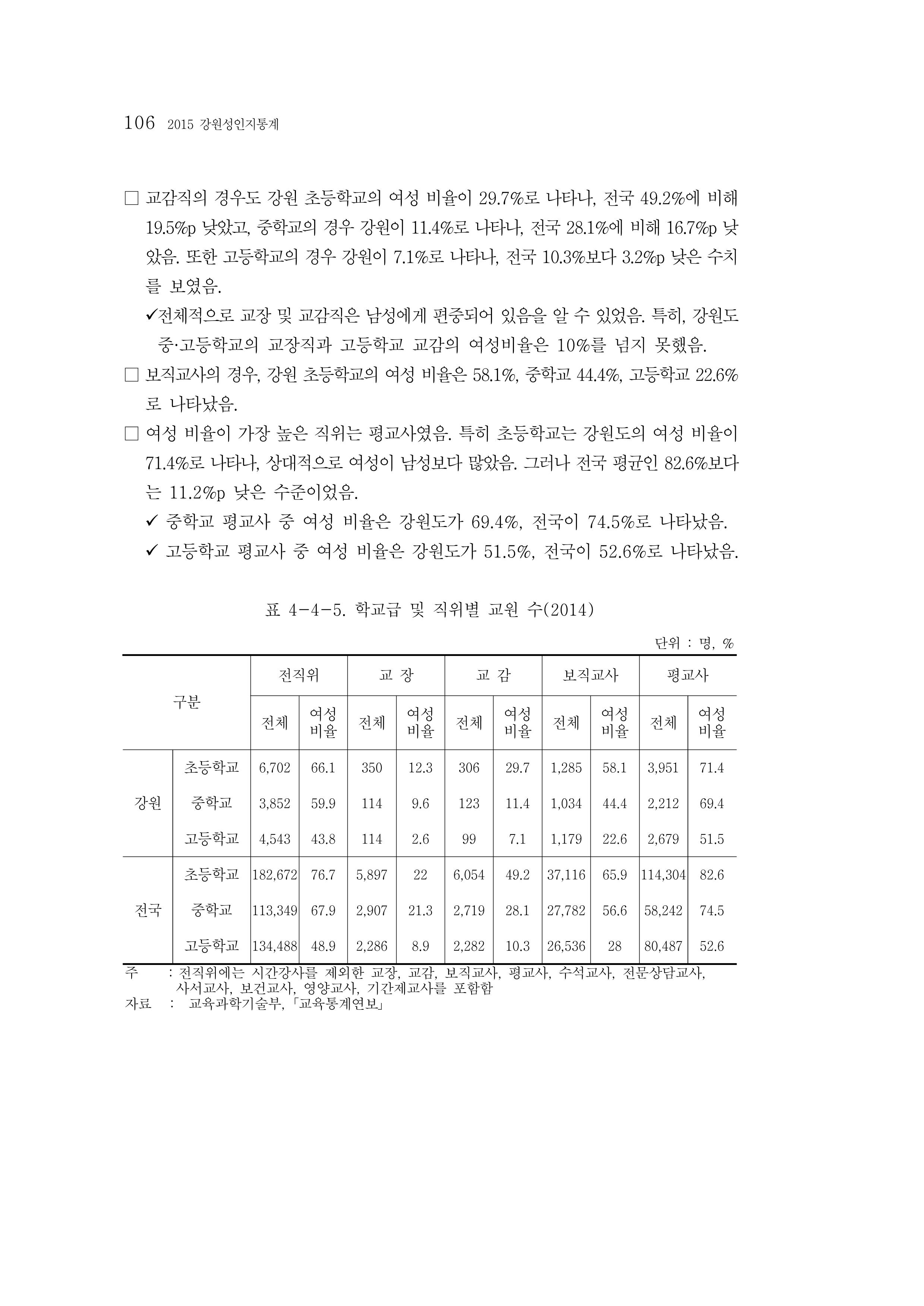 2015 강원성인지통계 106페이지