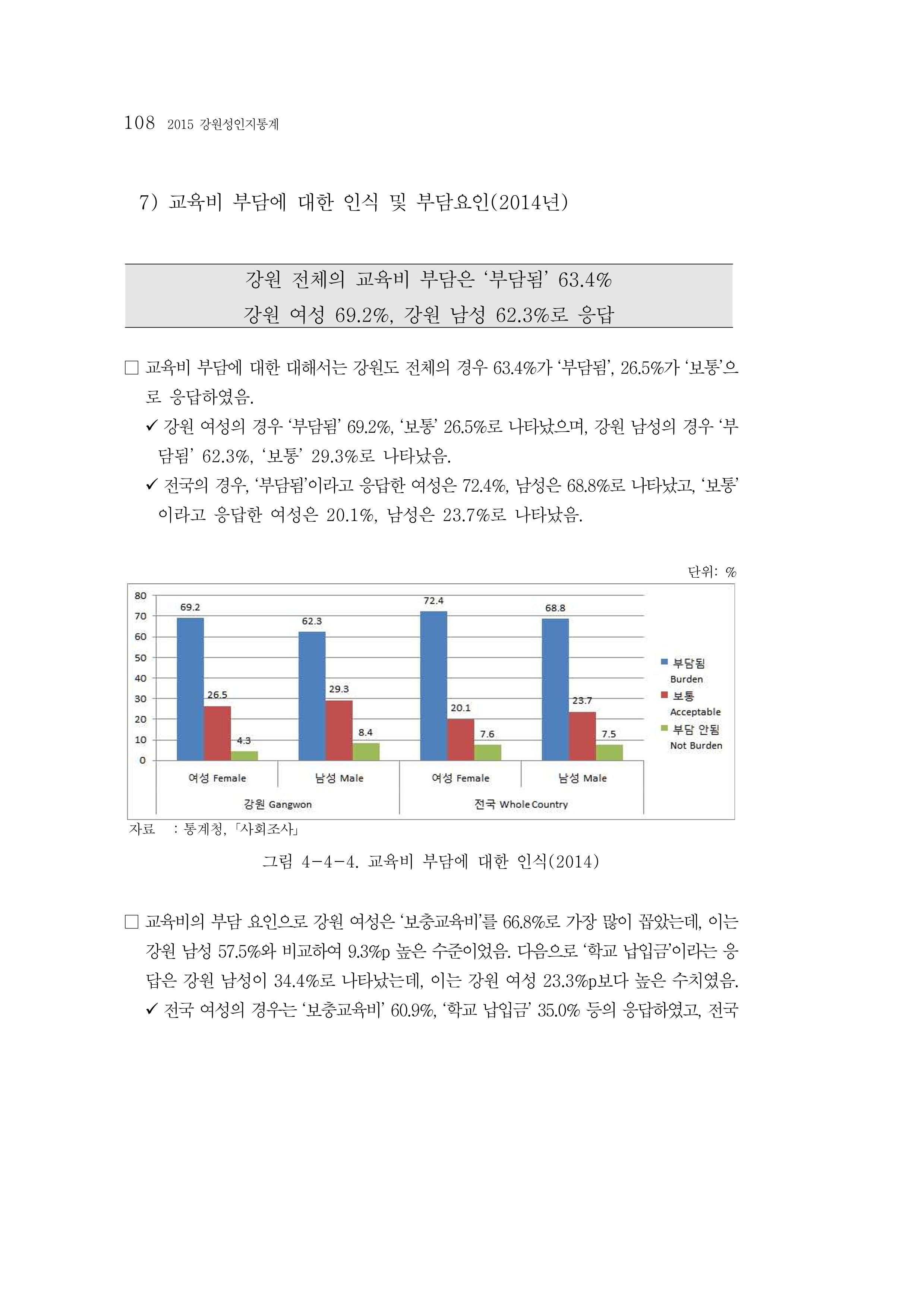 2015 강원성인지통계 108페이지