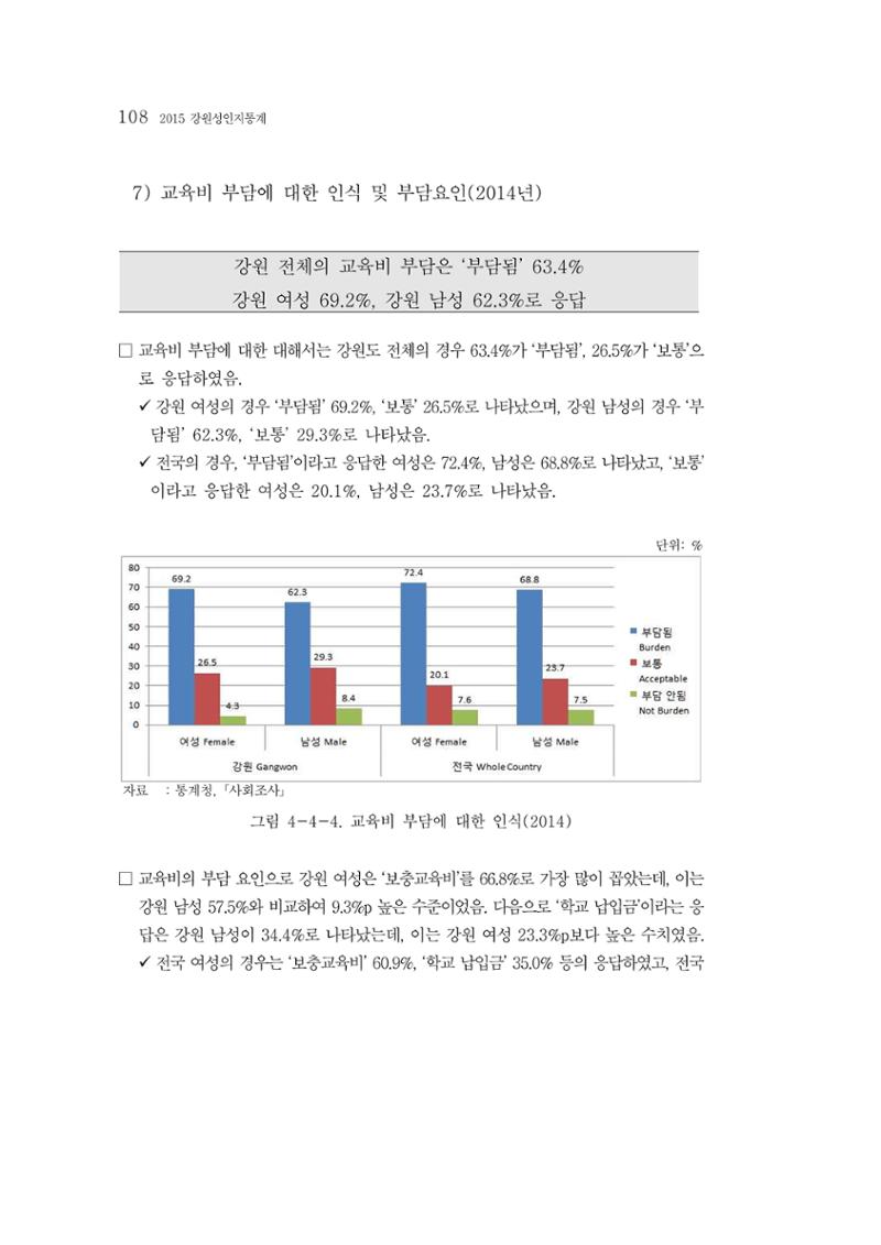 2015 강원성인지통계 108페이지