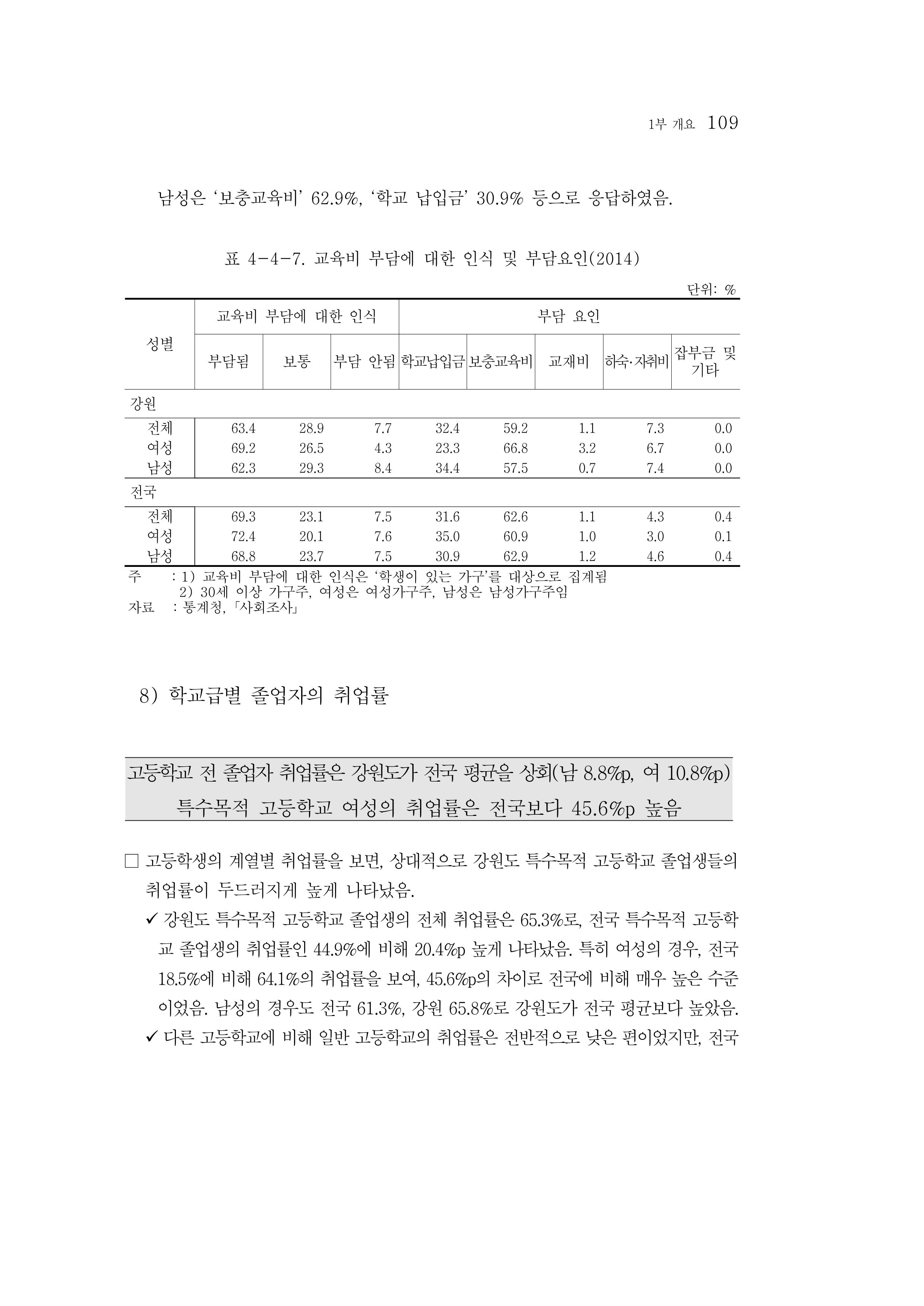 2015 강원성인지통계 109페이지