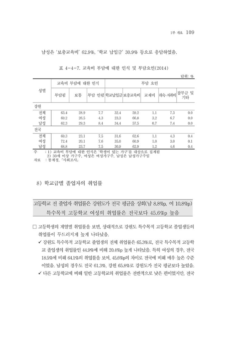 2015 강원성인지통계 109페이지