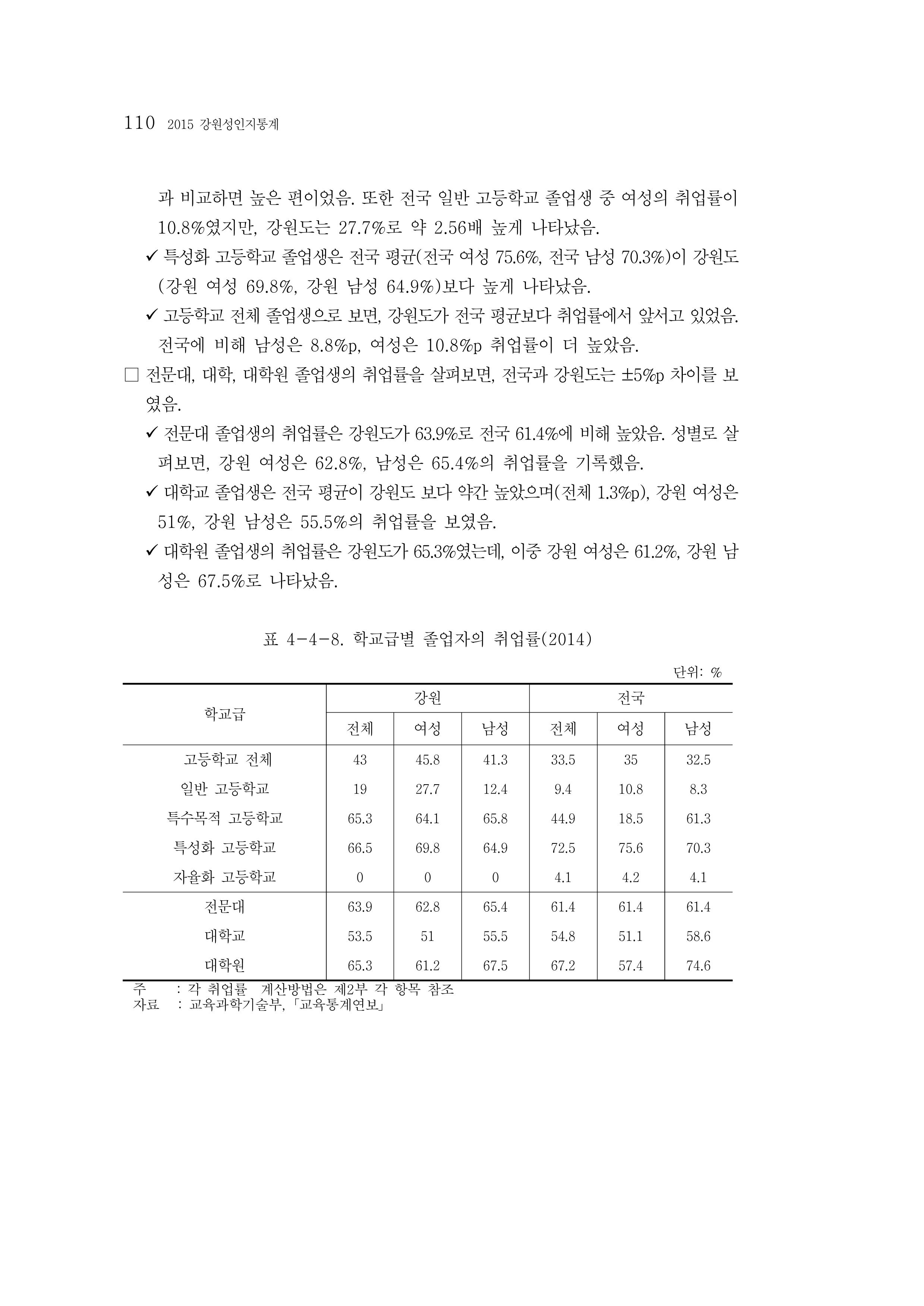 2015 강원성인지통계 110페이지