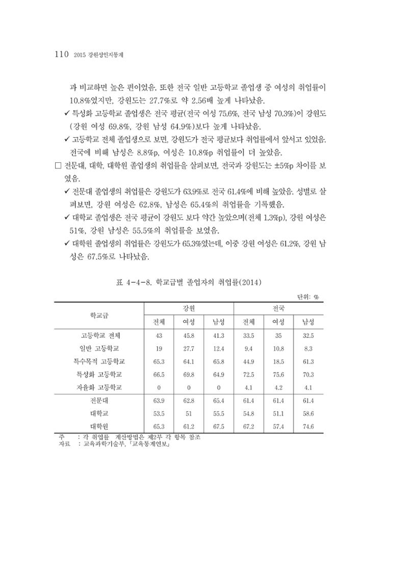 2015 강원성인지통계 110페이지