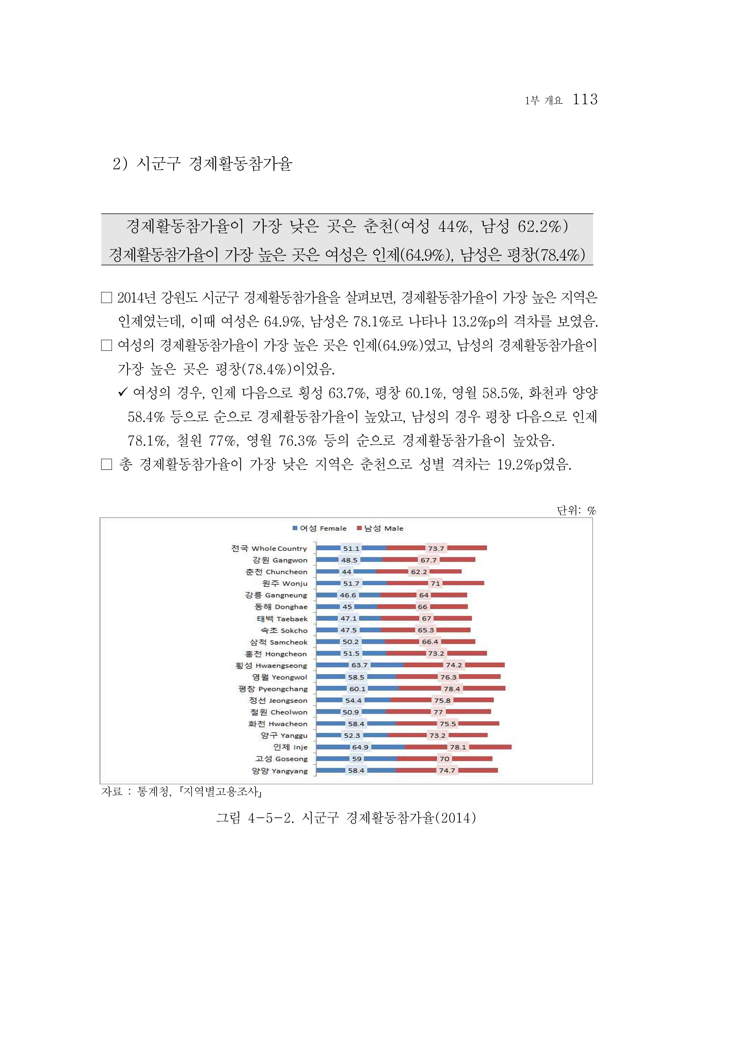 2015 강원성인지통계 113페이지