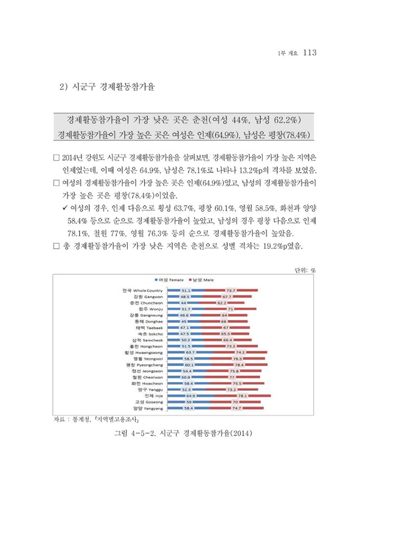 2015 강원성인지통계 113페이지