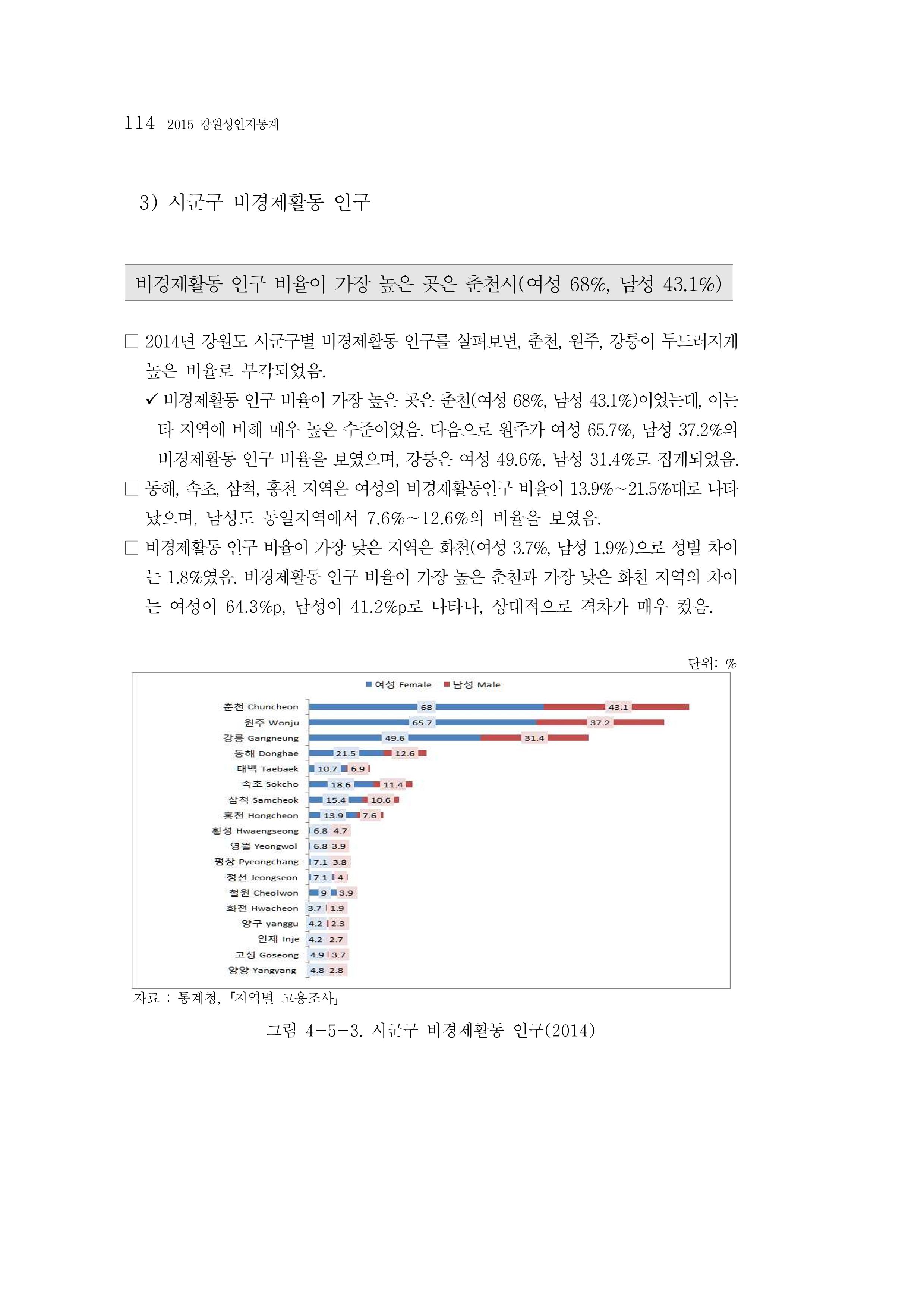 2015 강원성인지통계 114페이지