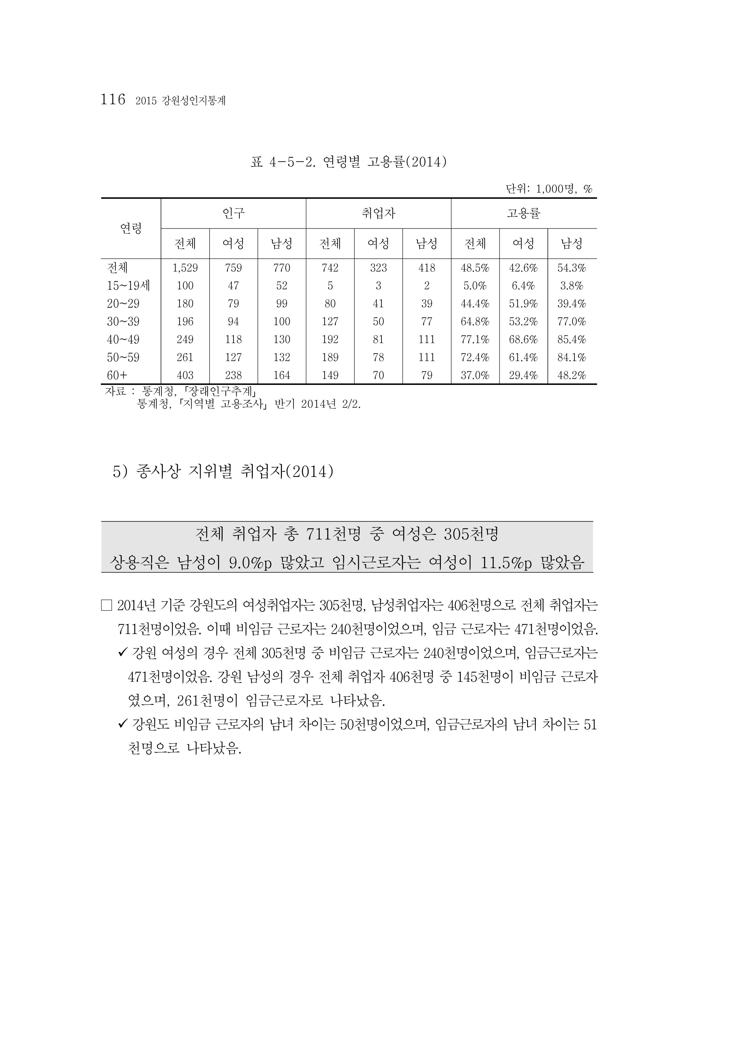 2015 강원성인지통계 116페이지