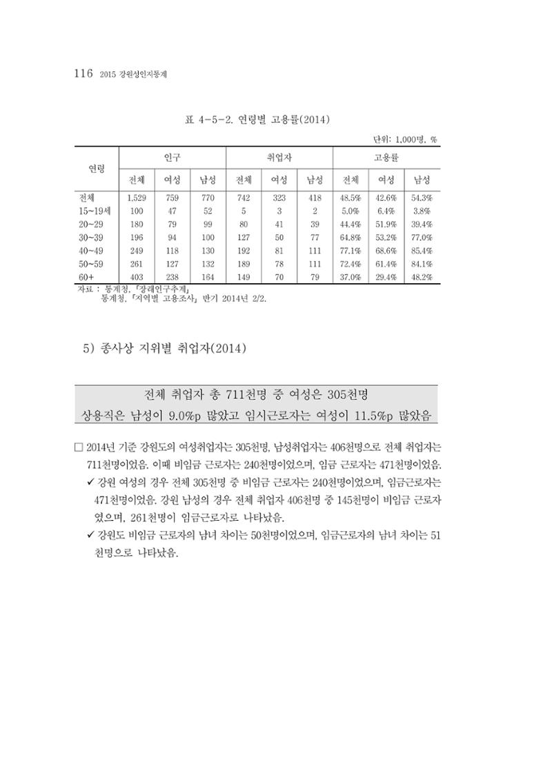 2015 강원성인지통계 116페이지