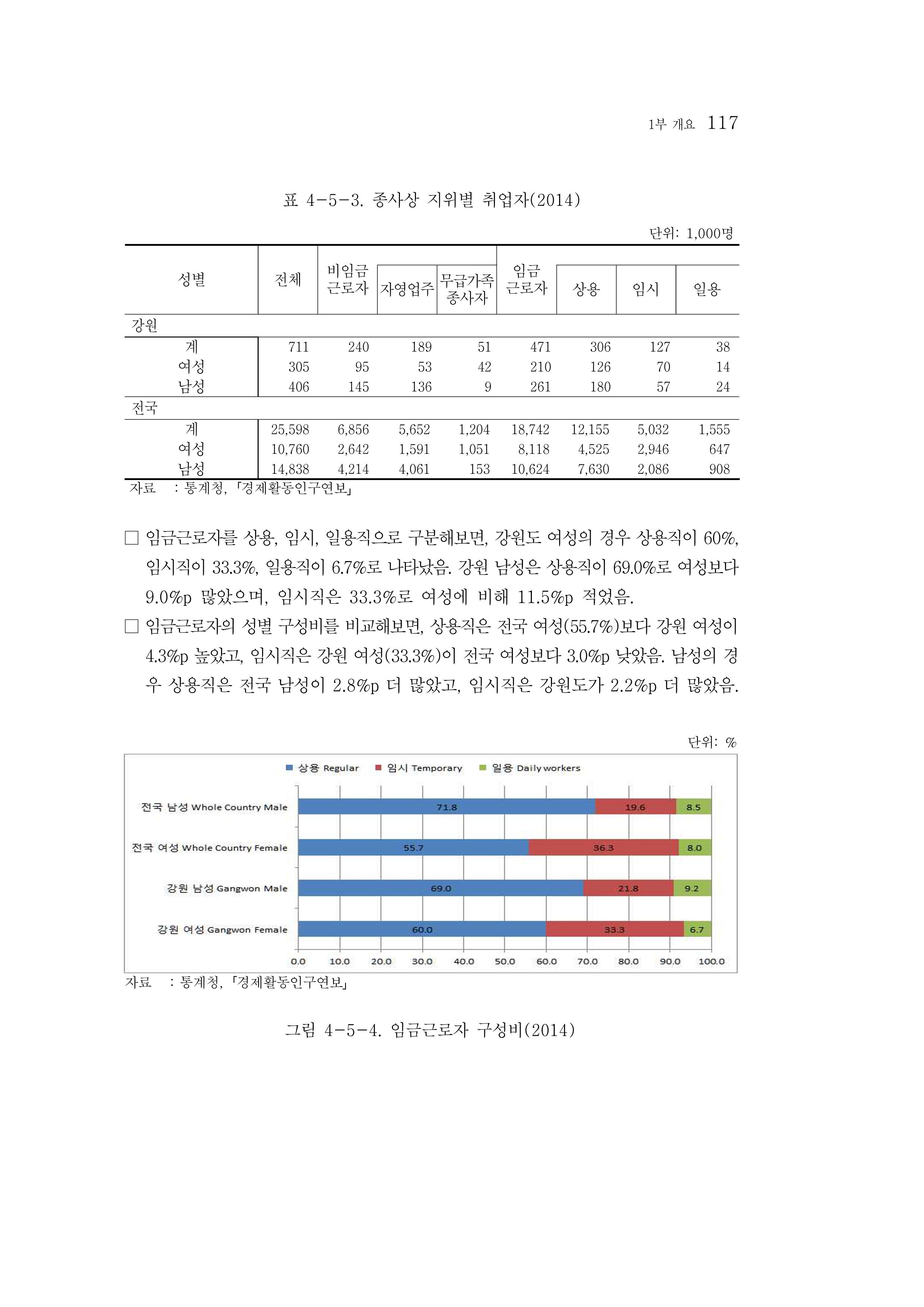 2015 강원성인지통계 117페이지