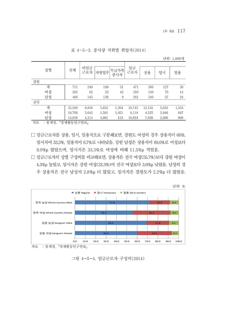 2015 강원성인지통계 117페이지
