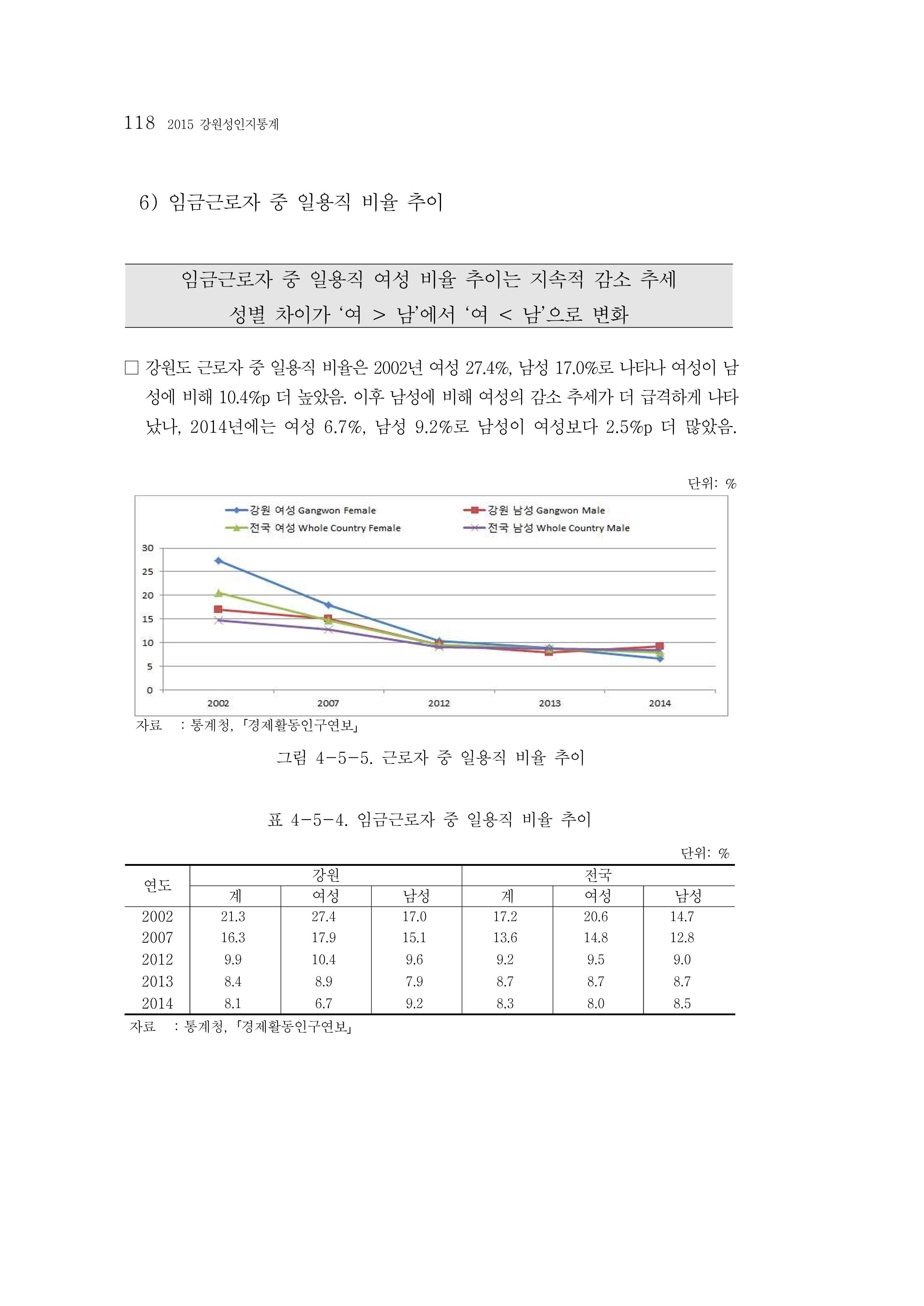 2015 강원성인지통계 118페이지