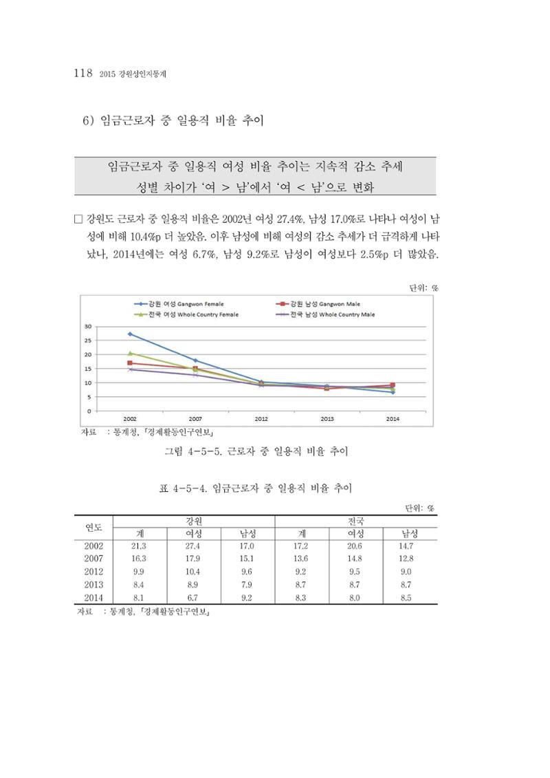 2015 강원성인지통계 118페이지
