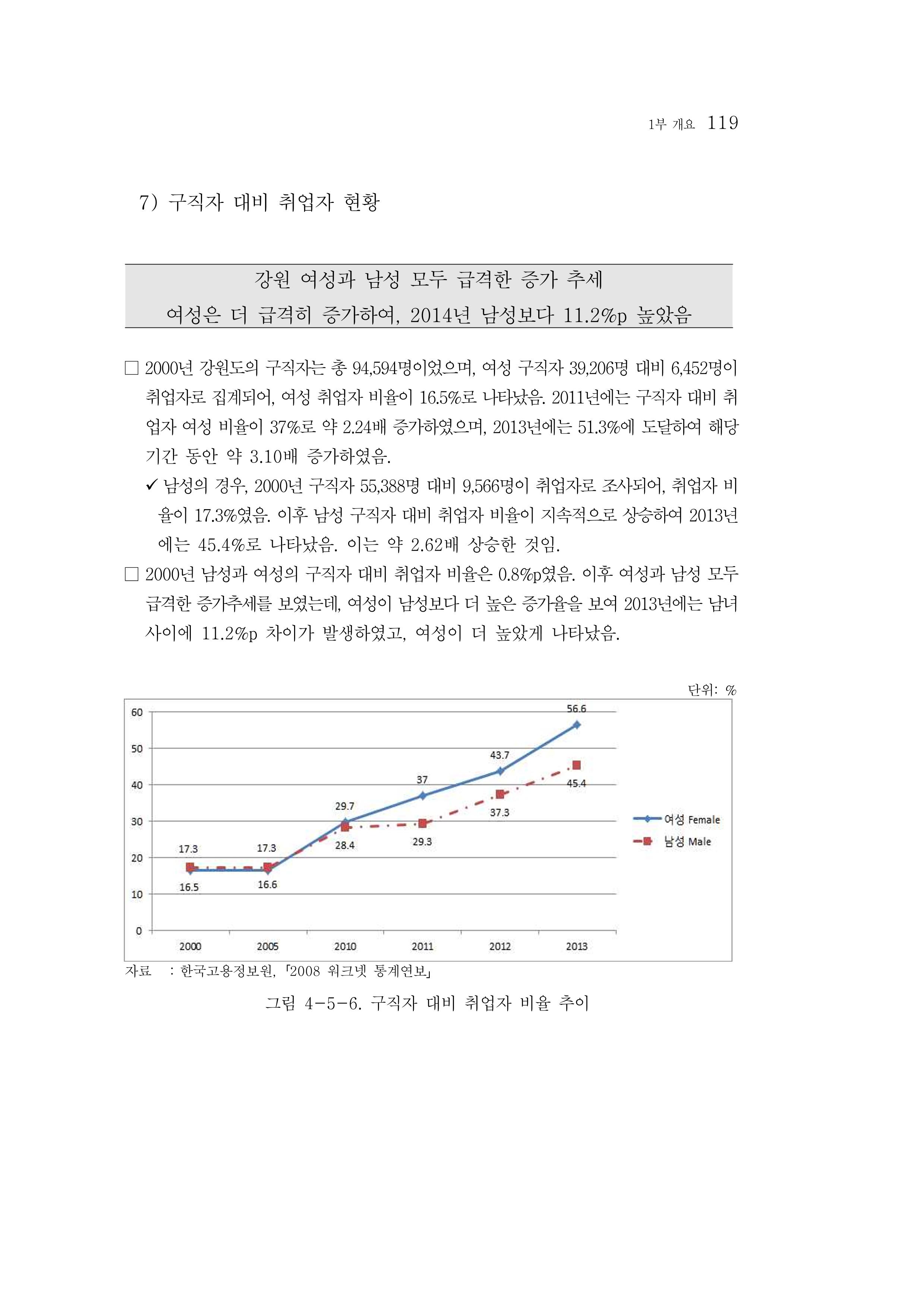 2015 강원성인지통계 119페이지