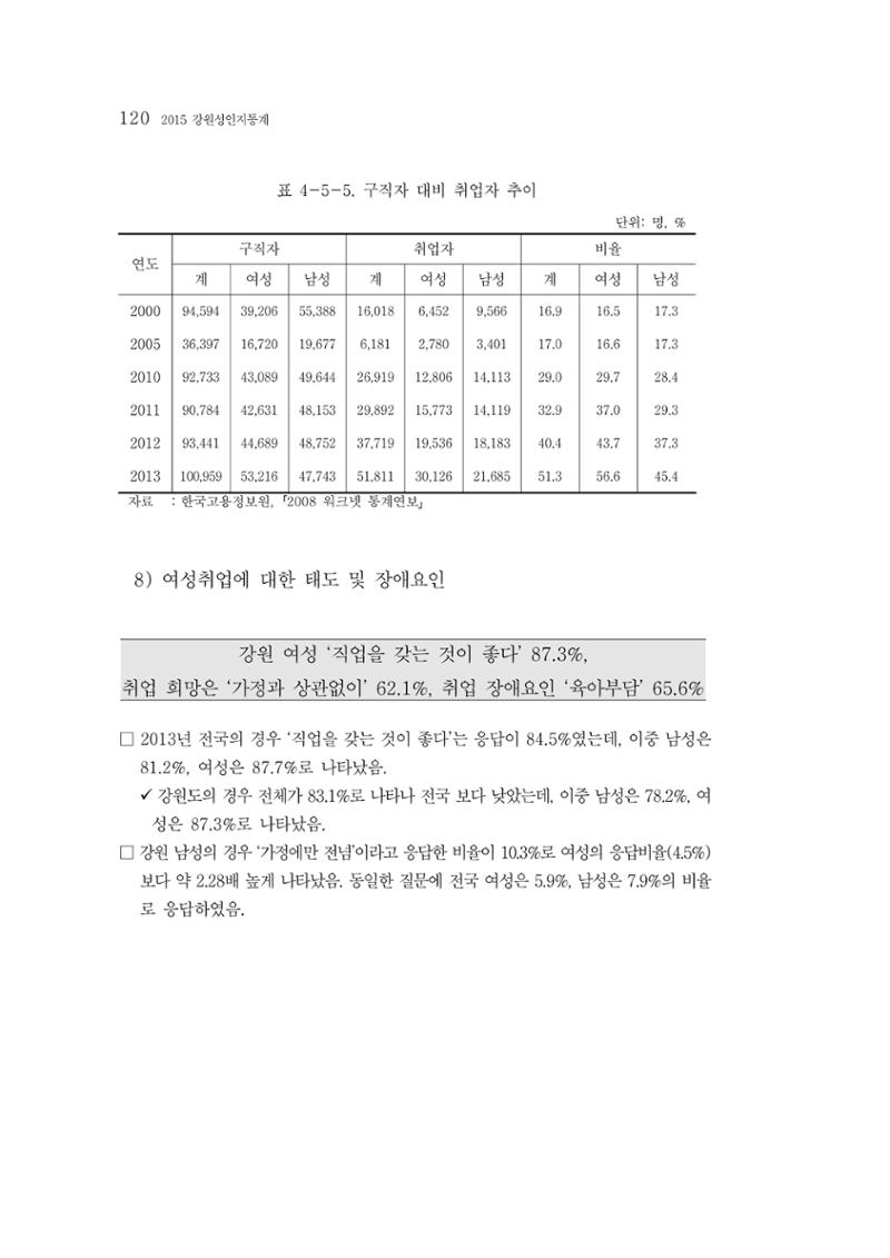 2015 강원성인지통계 120페이지