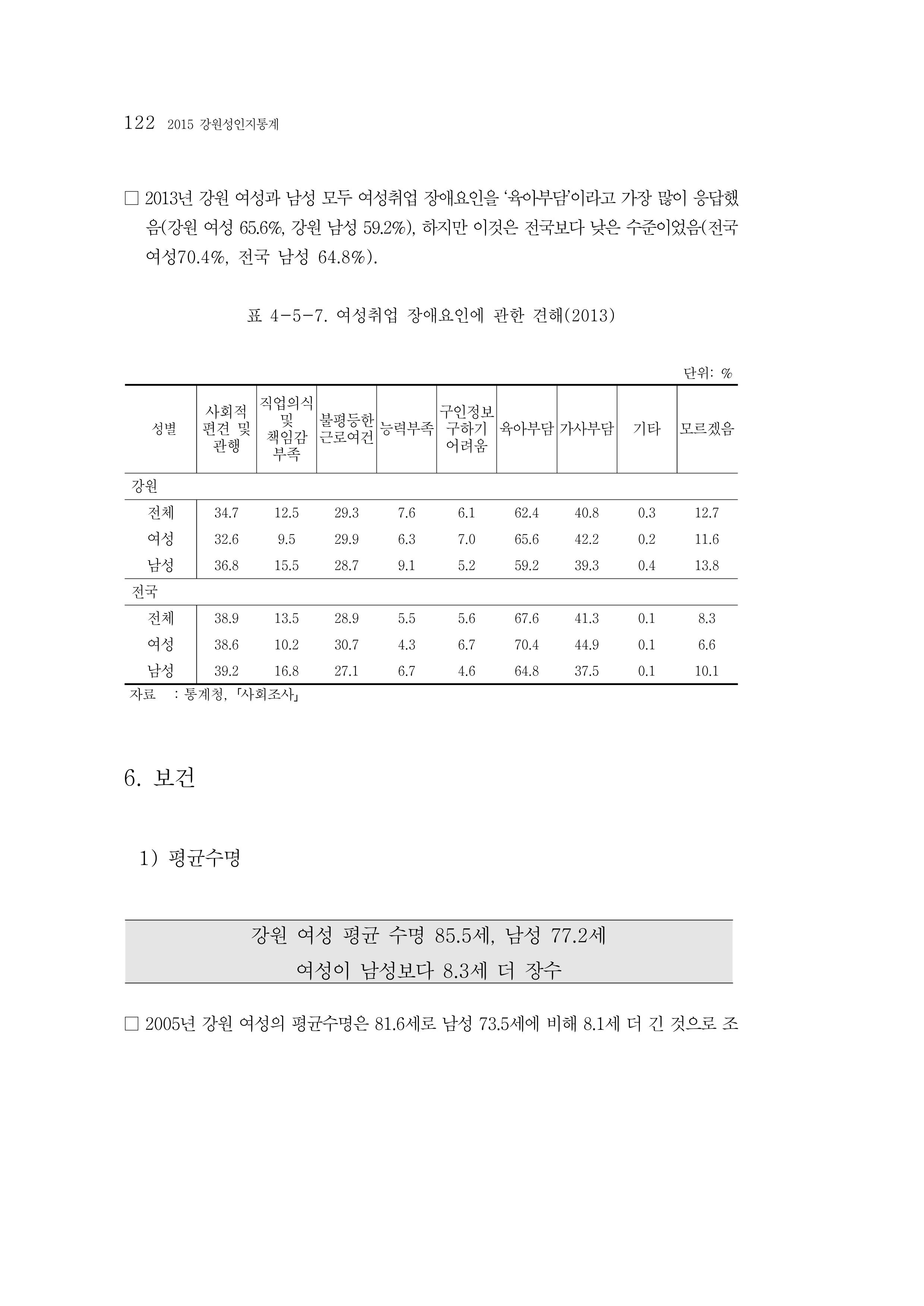 2015 강원성인지통계 122페이지