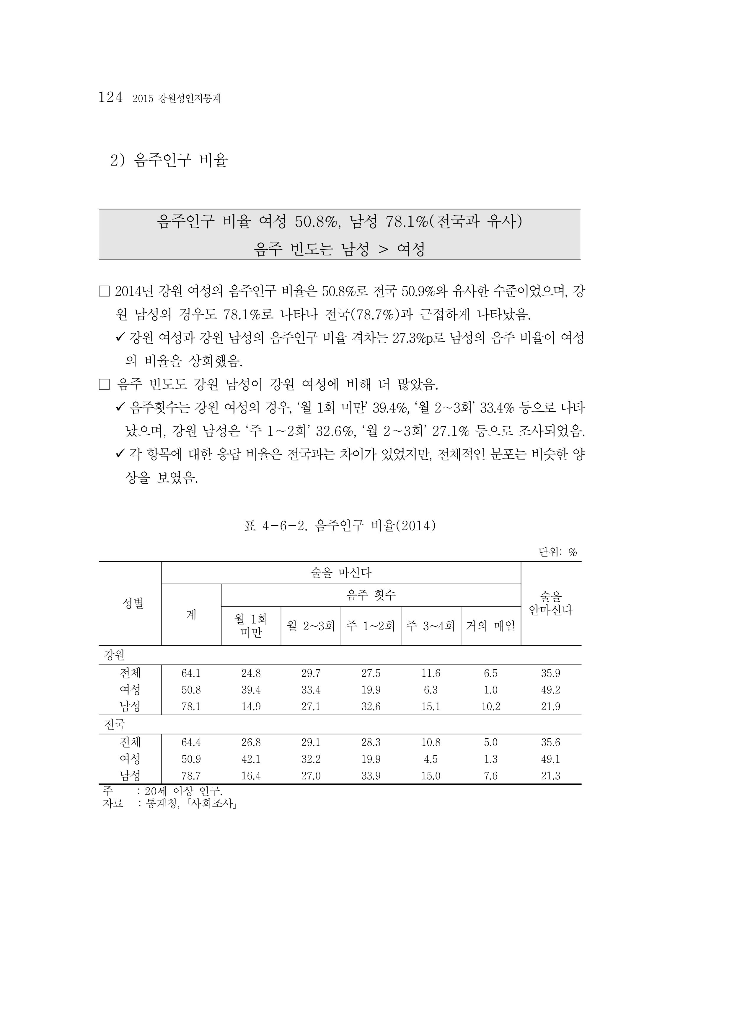 2015 강원성인지통계 124페이지