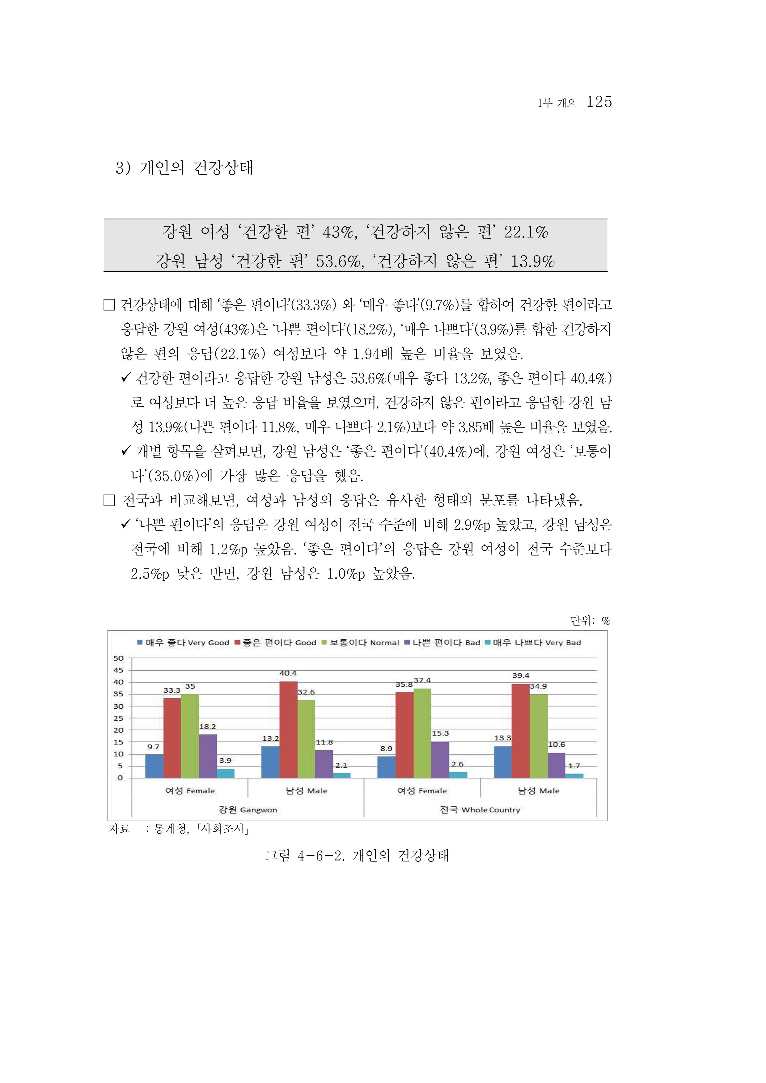 2015 강원성인지통계 125페이지