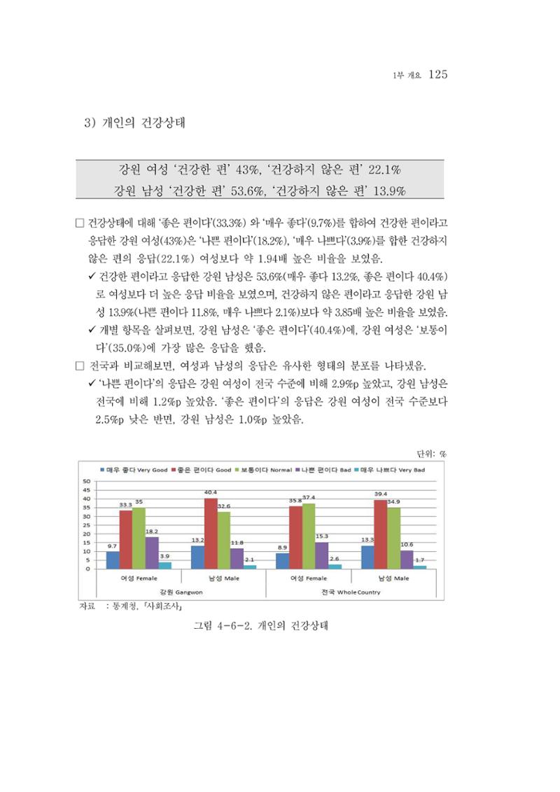 2015 강원성인지통계 125페이지