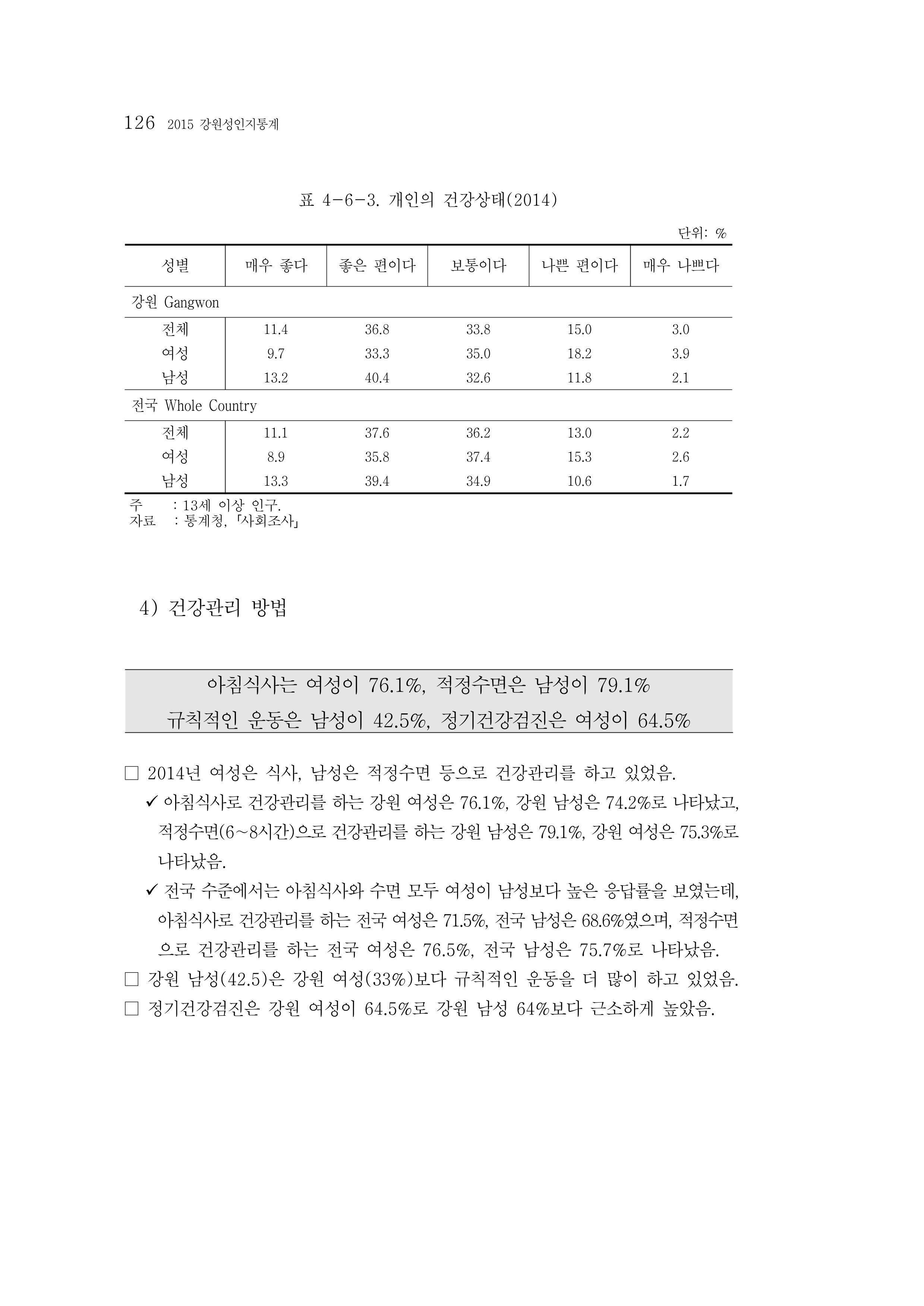 2015 강원성인지통계 126페이지